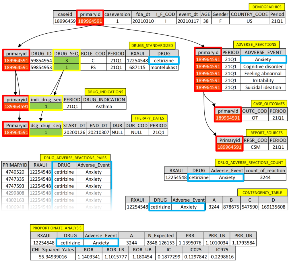 Healthcare 10 00420 g003 Healthcare 10 00420 g003