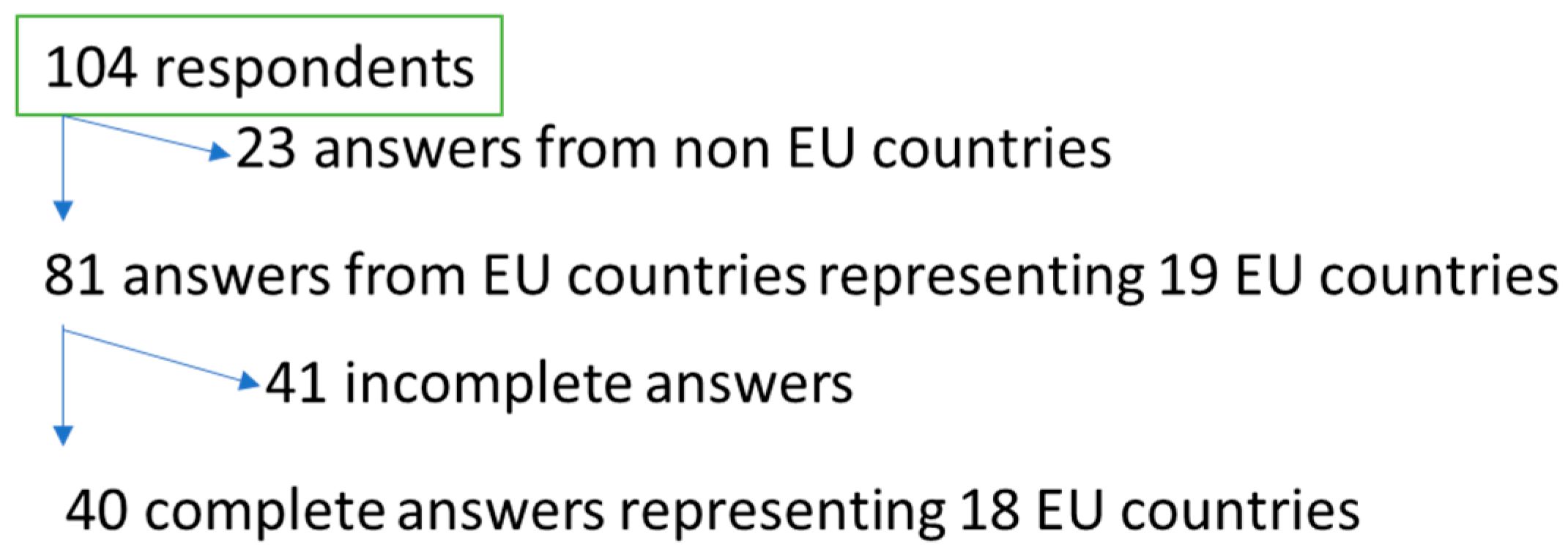 Healthcare 10 00435 g001