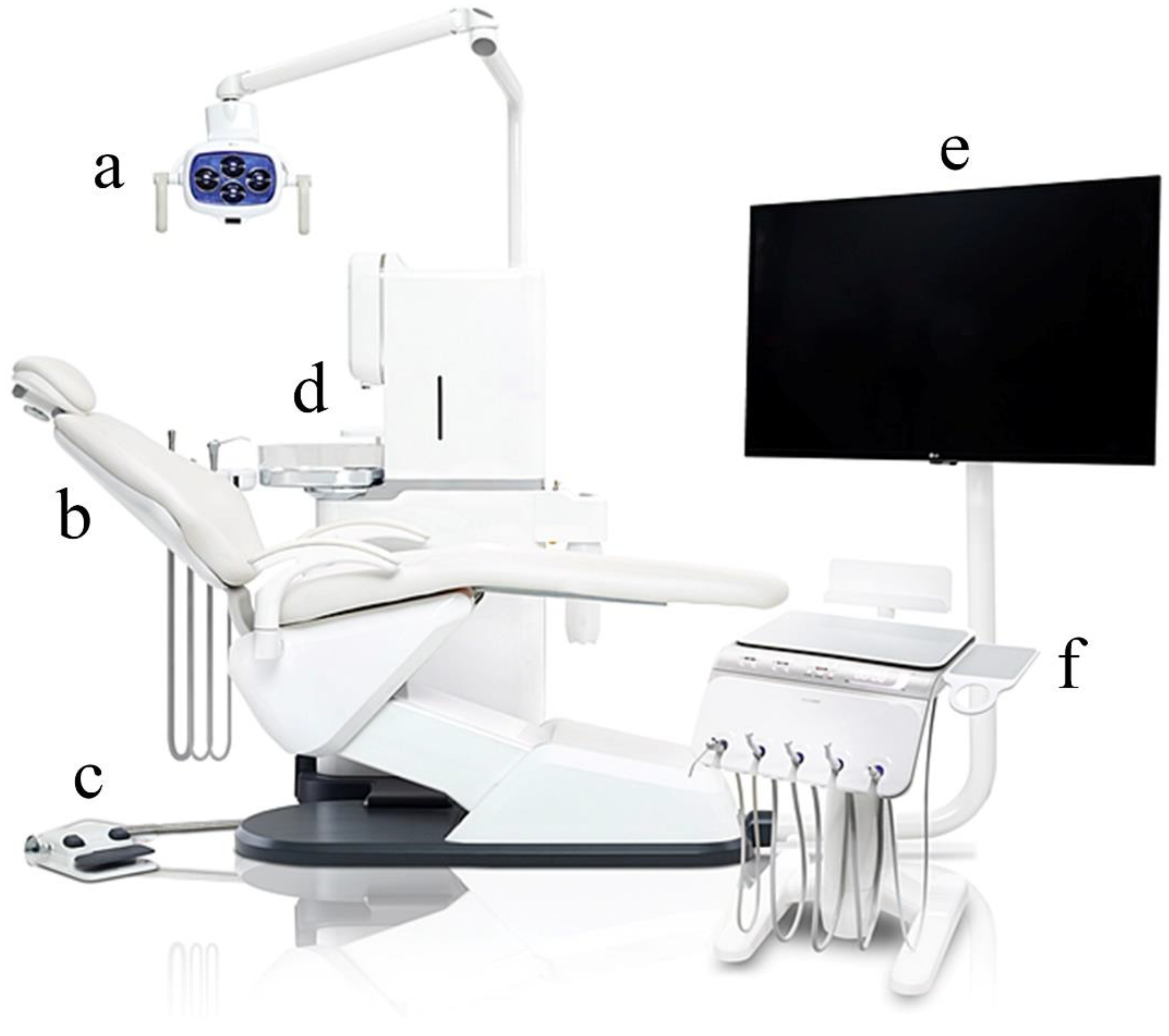 Healthcare | Free Full-Text | Satisfaction Factors with a Dental Unit Chair  System in South Korea: A Dentist&rsquo;s Perspective