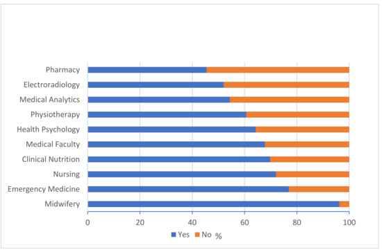 Healthcare Free Full Text Factors Associated With Vaginalcesarean