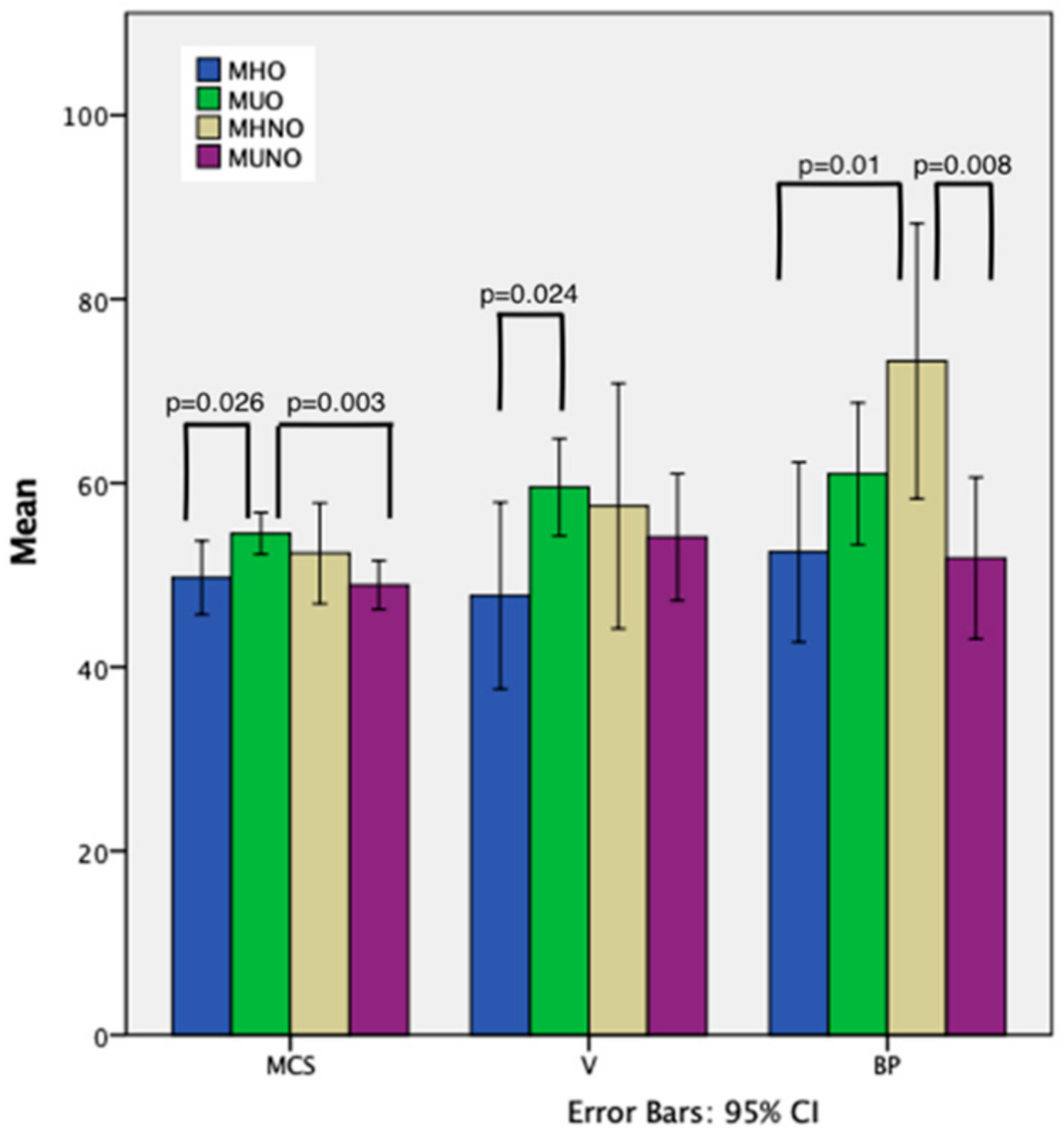 BMI Chart - Eat Smart, Move More NC