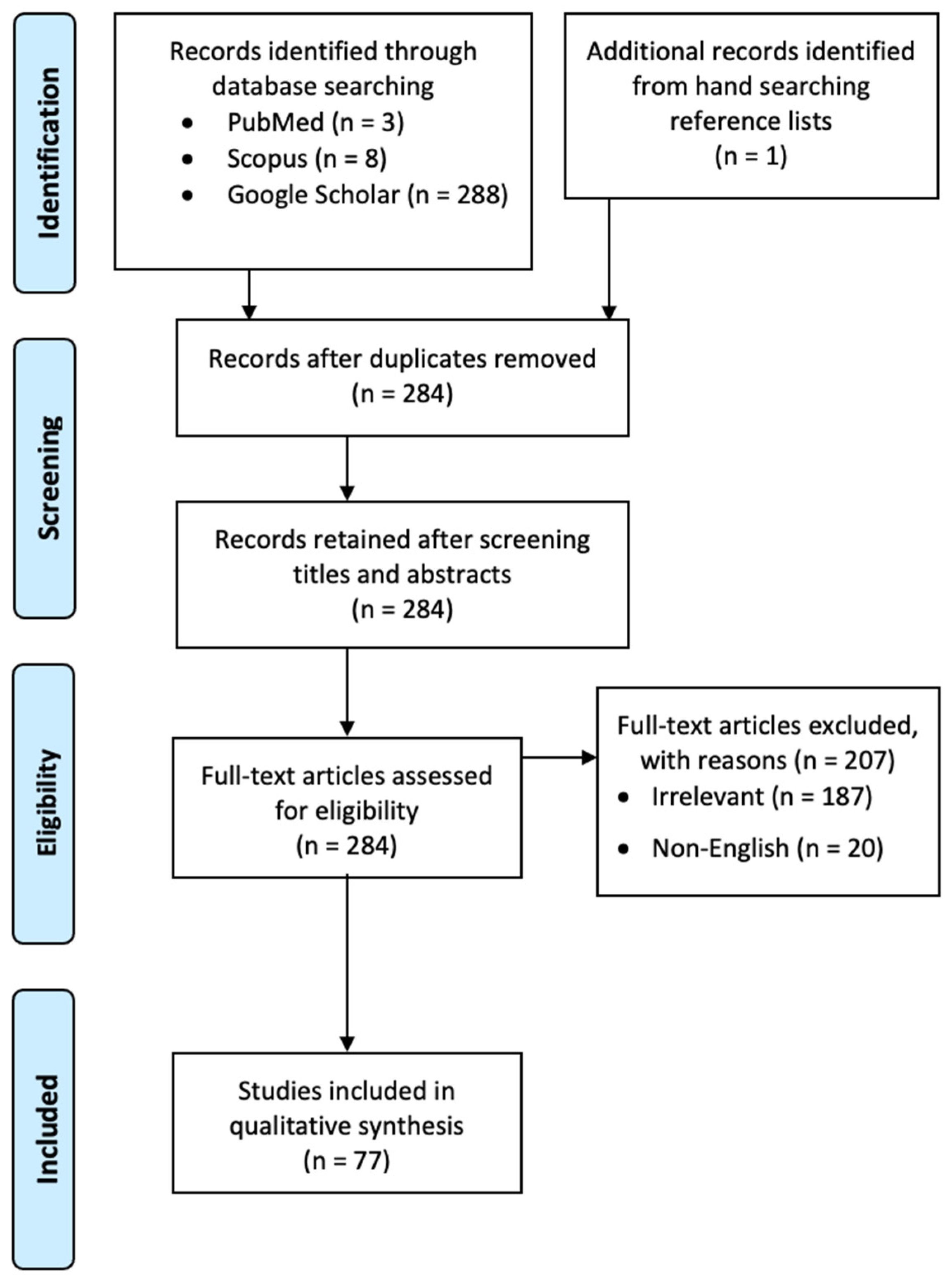 Healthcare 10 00632 g001 Healthcare 10 00632 g001