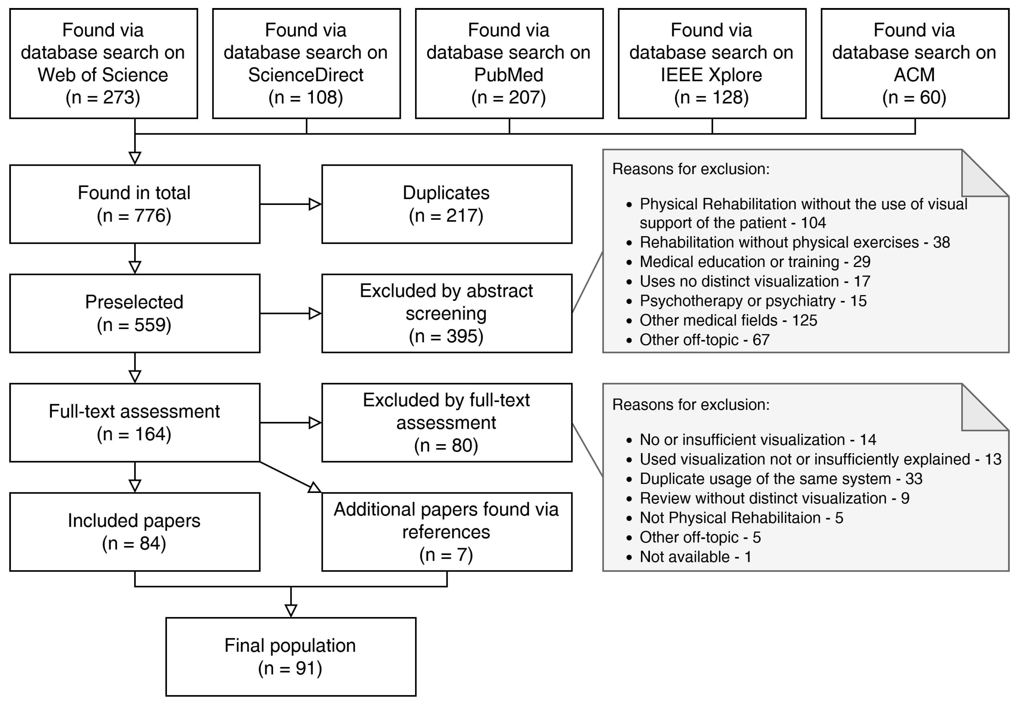 Healthcare 10 00646 g001 Healthcare 10 00646 g001