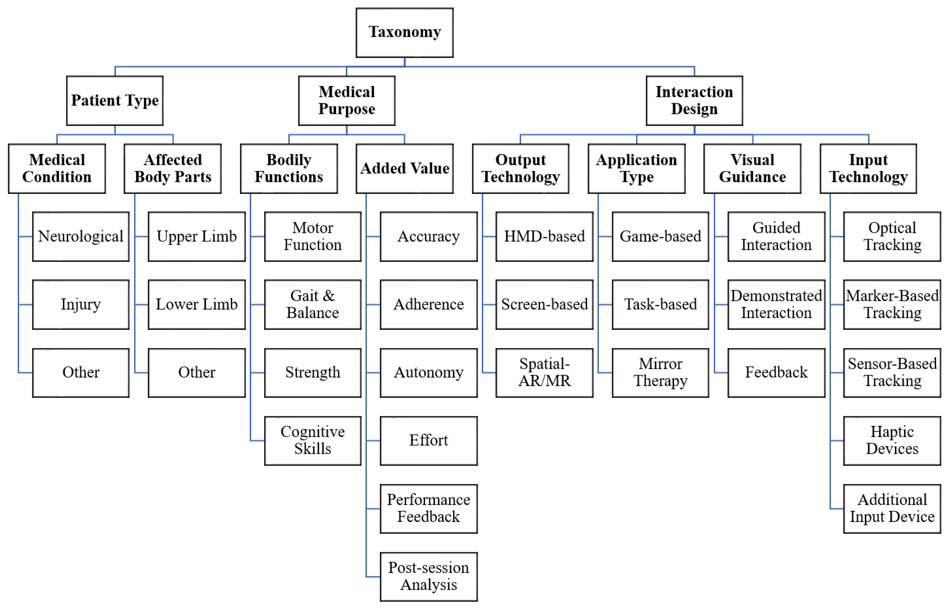 Healthcare 10 00646 g002 Healthcare 10 00646 g002