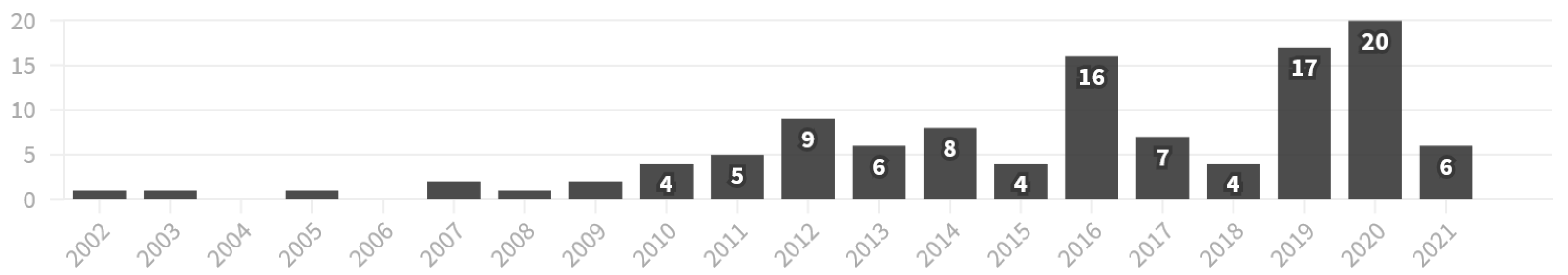 Healthcare 10 00646 g004 Healthcare 10 00646 g004