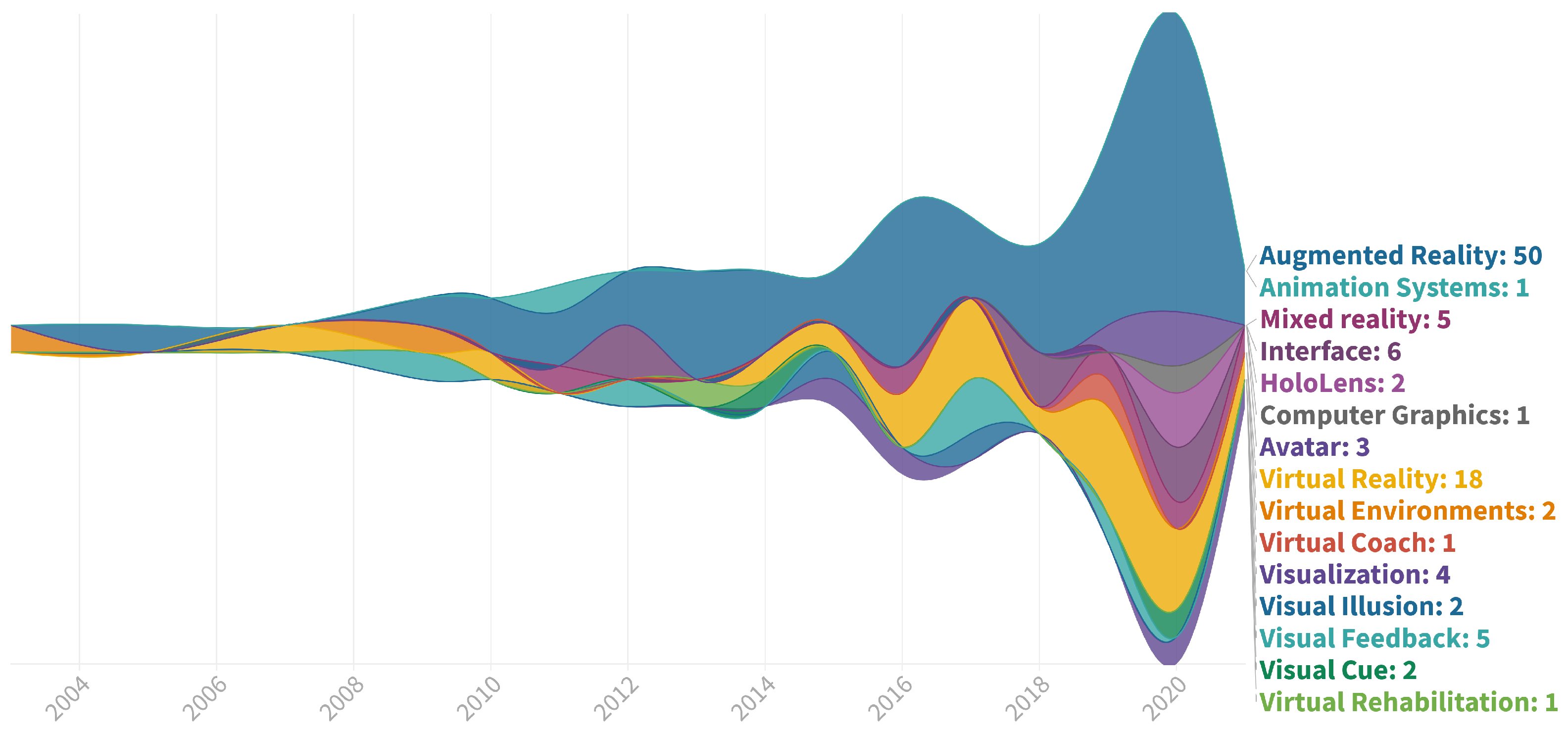 Healthcare 10 00646 g005 Healthcare 10 00646 g005