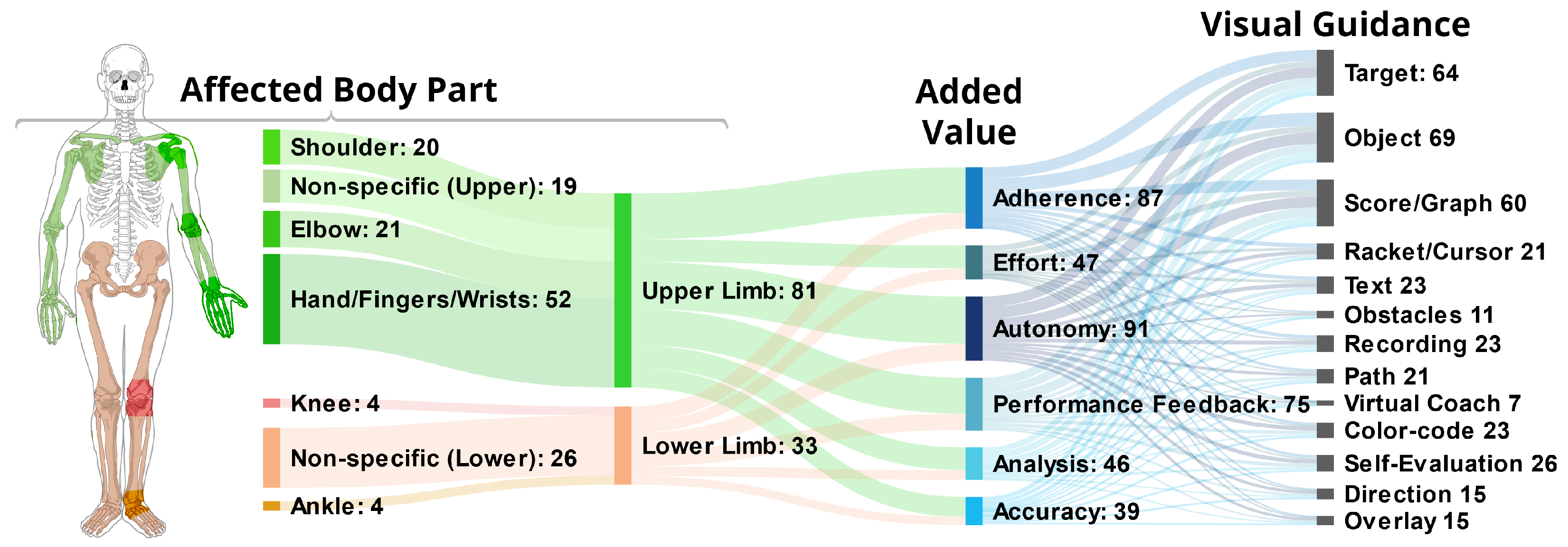 Healthcare 10 00646 g006 Healthcare 10 00646 g006