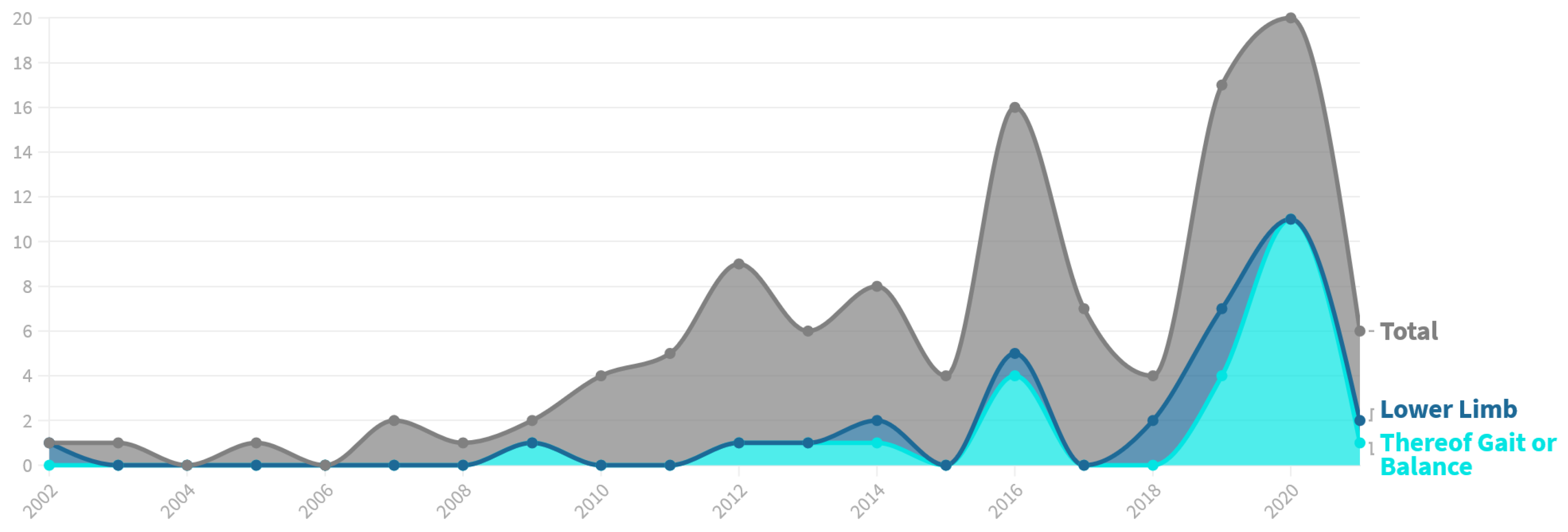 Healthcare 10 00646 g007 Healthcare 10 00646 g007