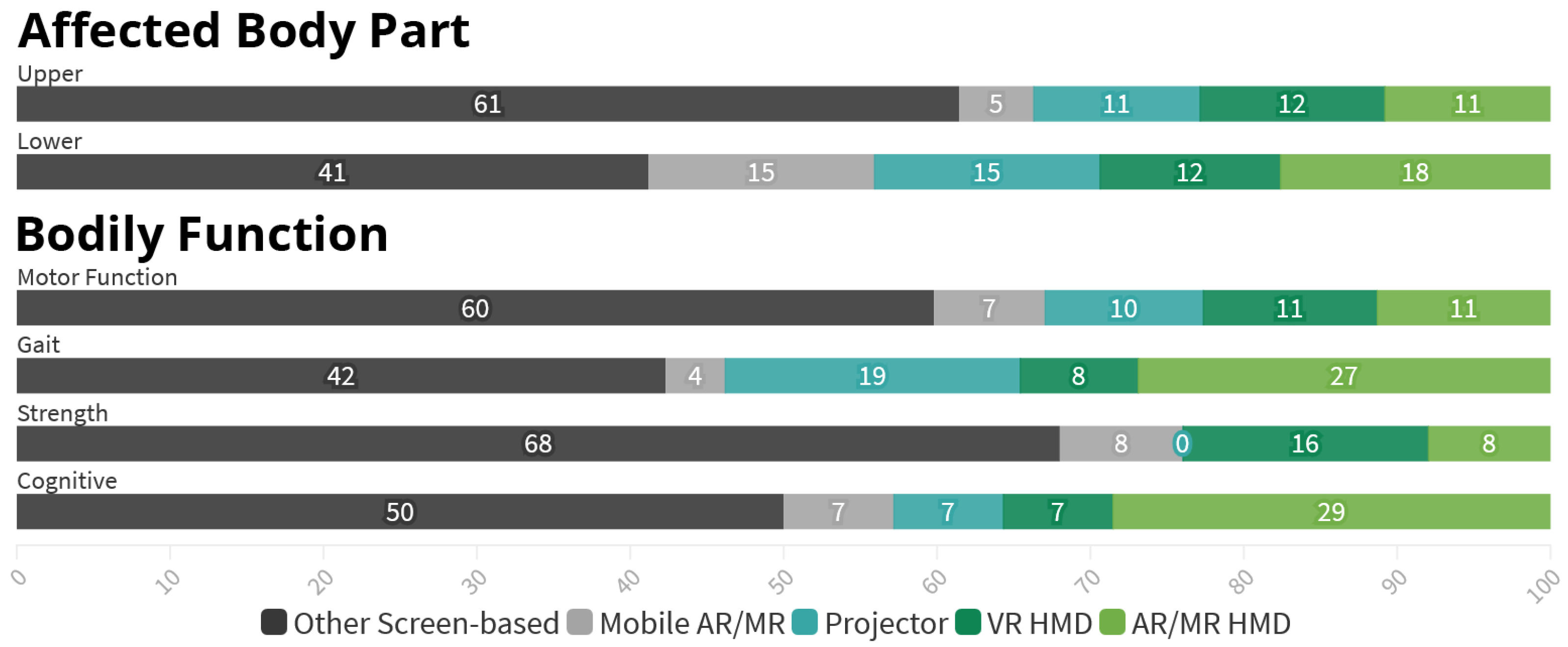Healthcare 10 00646 g010 Healthcare 10 00646 g010