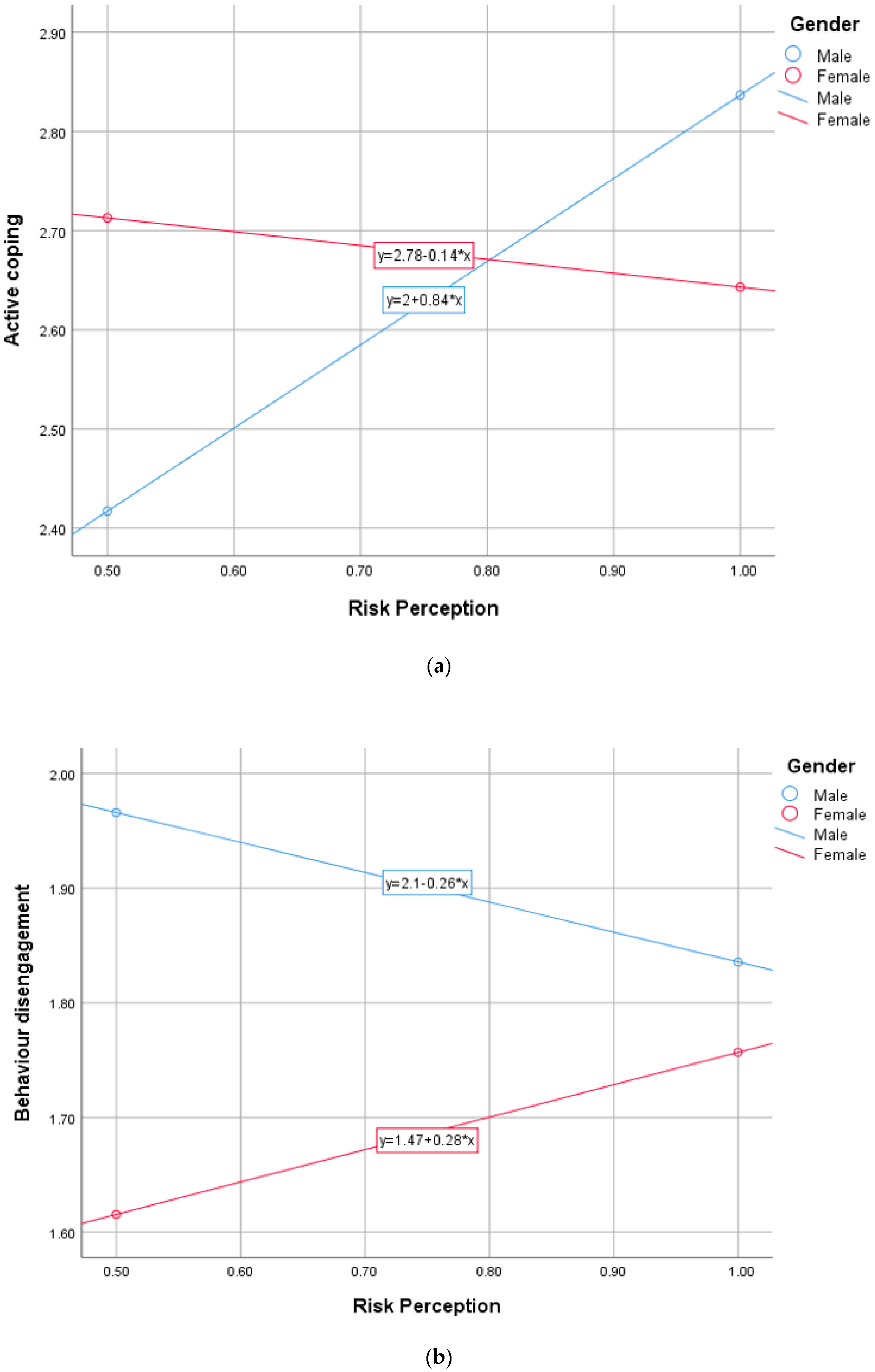Healthcare 10 00687 g001a