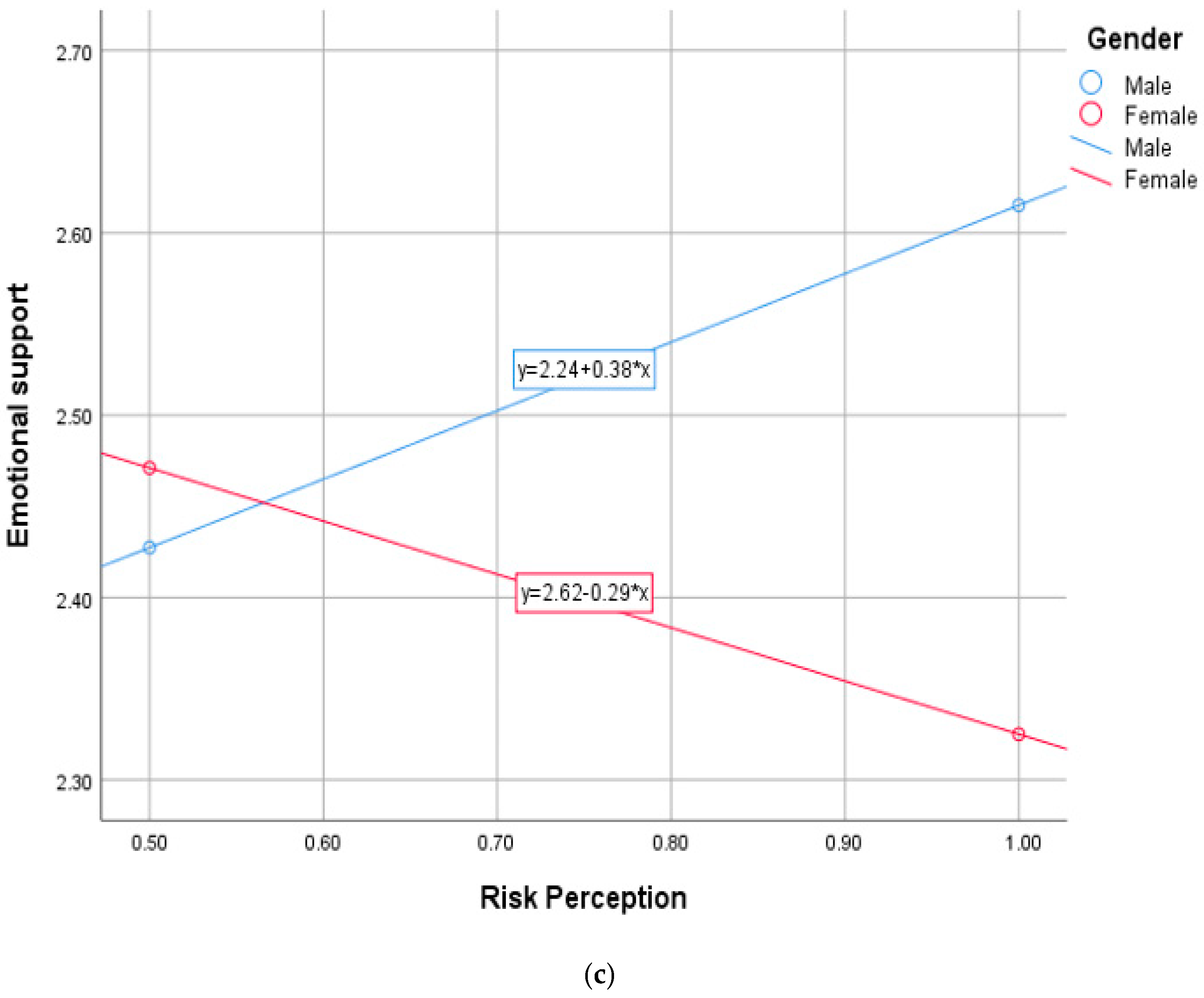 Healthcare 10 00687 g001b