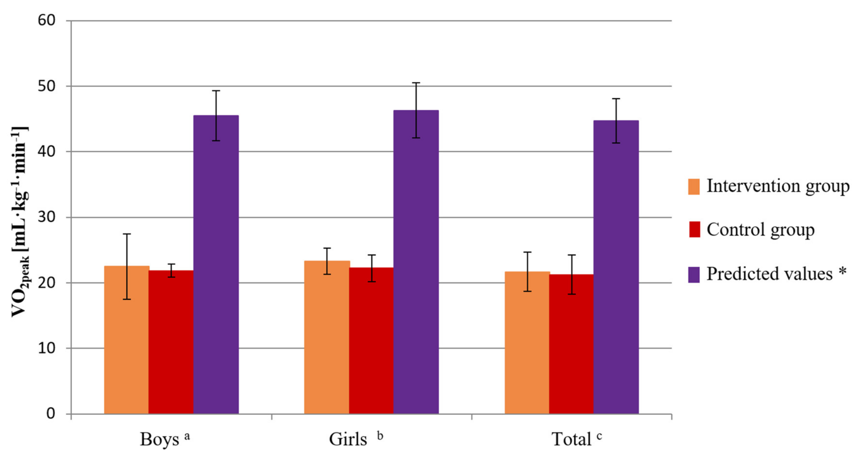 Healthcare | Free Full-Text | Interactive Video Games as a Method to  Increase Physical Activity Levels in Children Treated for Leukemia