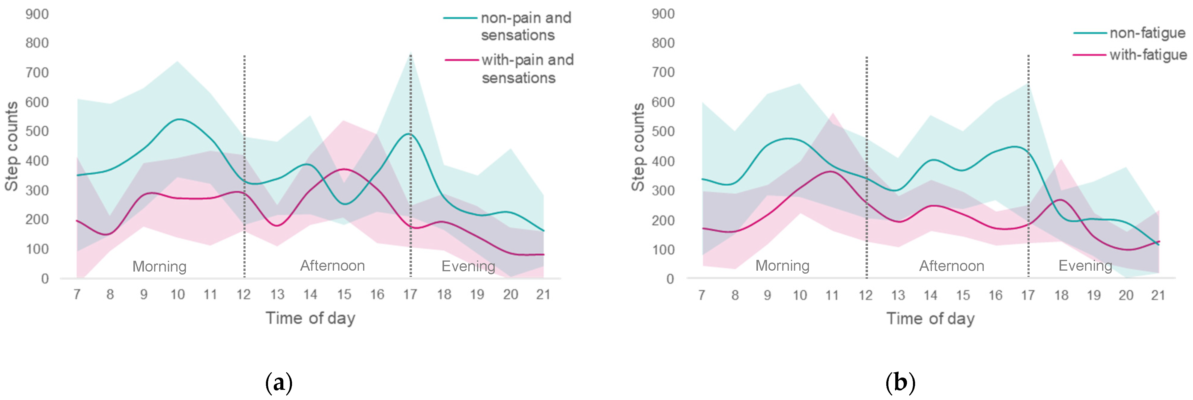 Healthcare 10 00749 g001 Healthcare 10 00749 g001