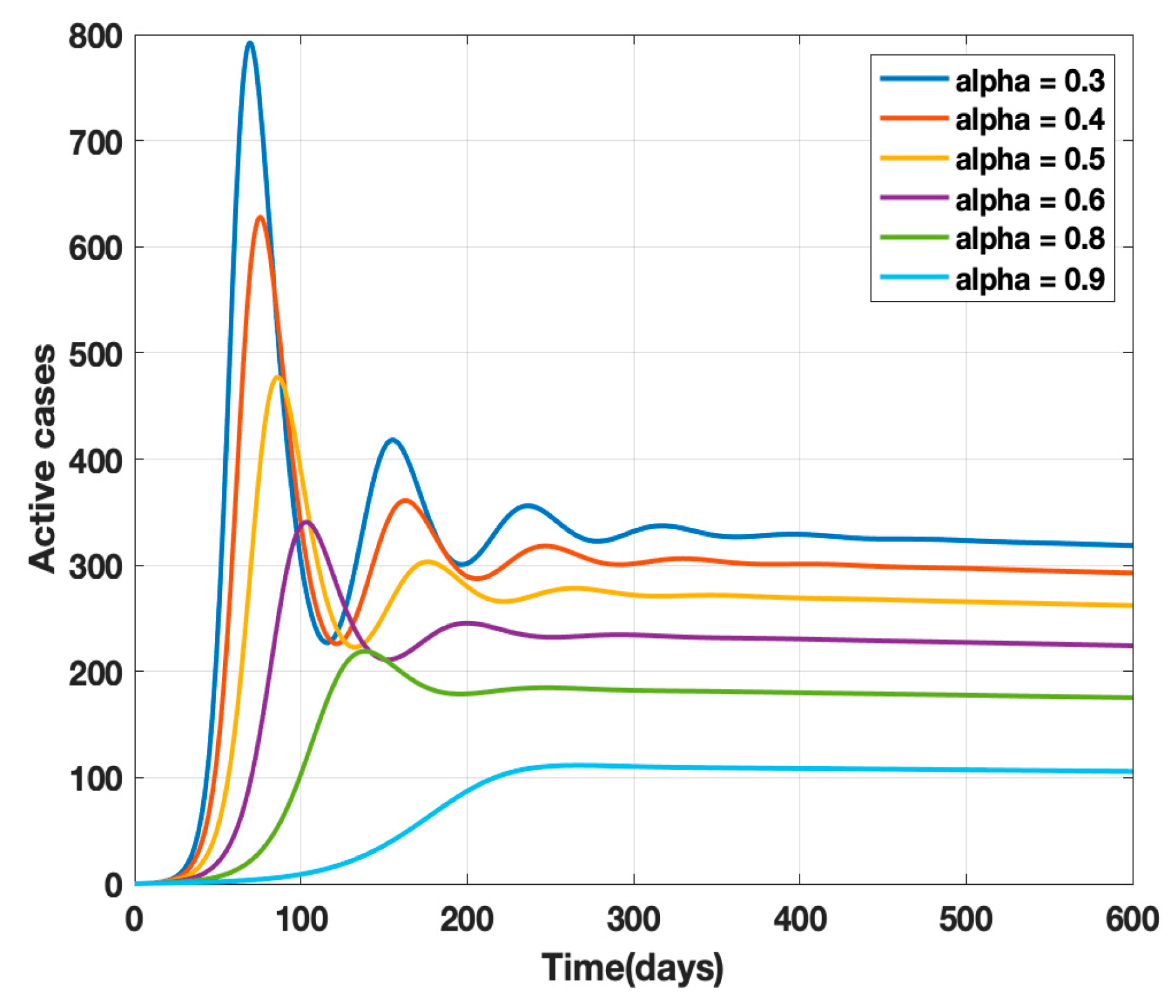 Healthcare 10 00759 g004