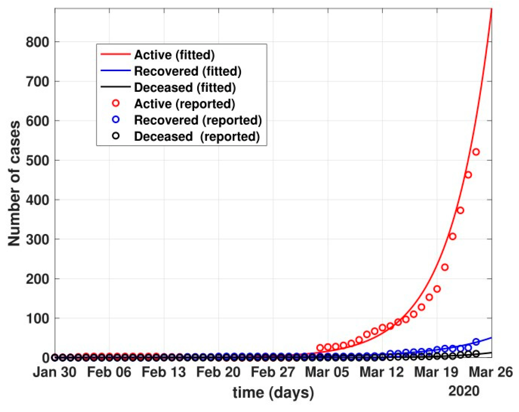 Healthcare 10 00759 g005