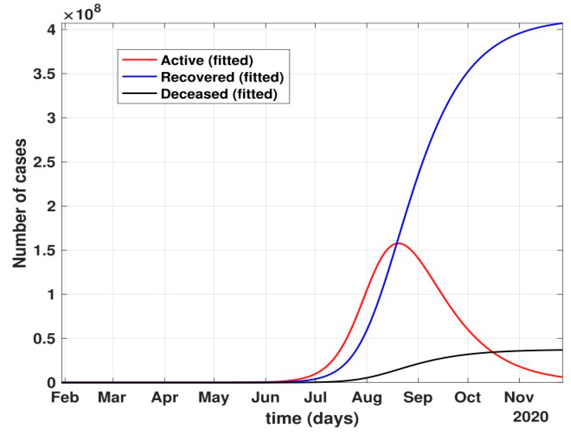 Healthcare 10 00759 g010