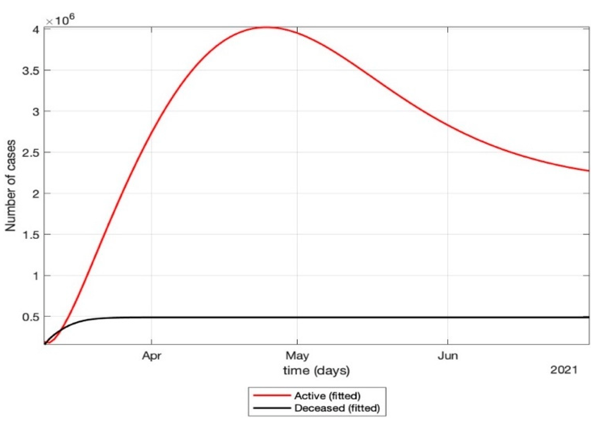 Healthcare 10 00759 g011
