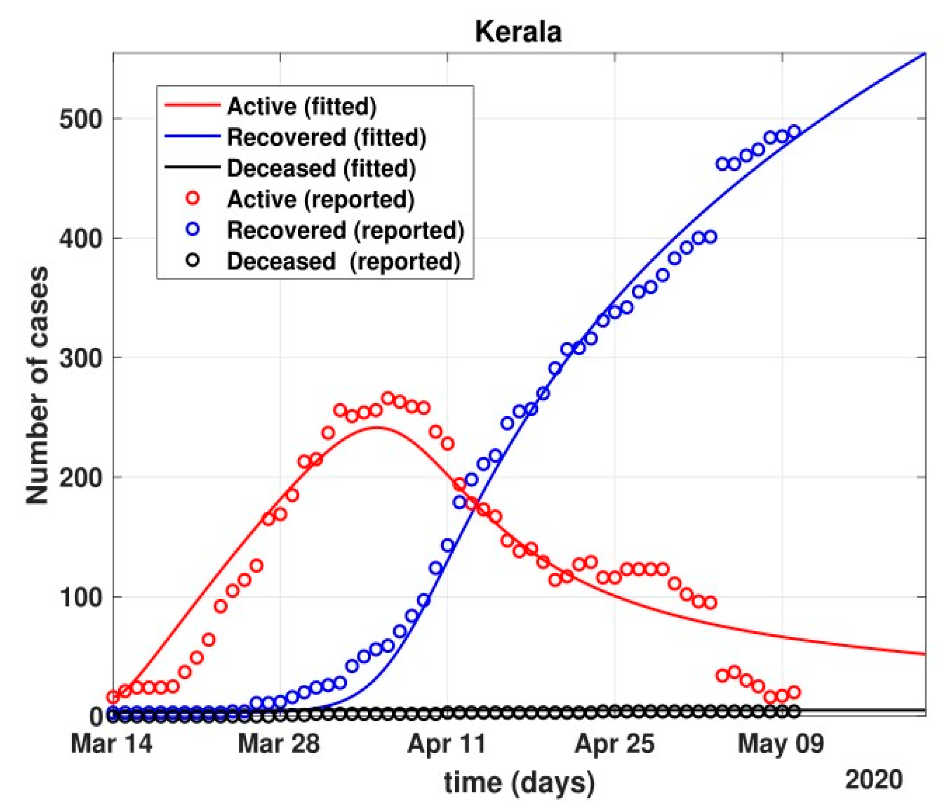 Healthcare 10 00759 g015