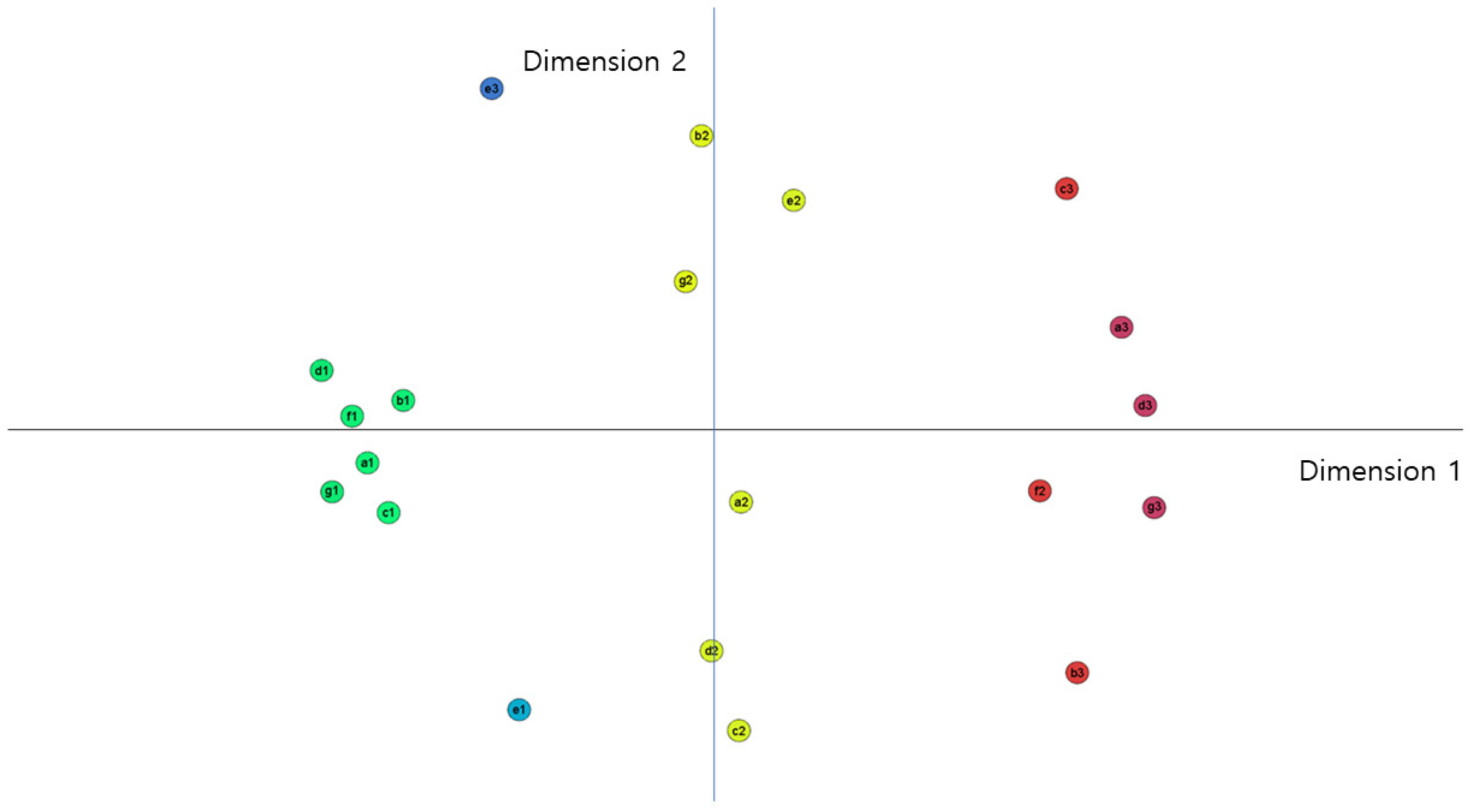 Healthcare 10 00772 g002 Healthcare 10 00772 g002