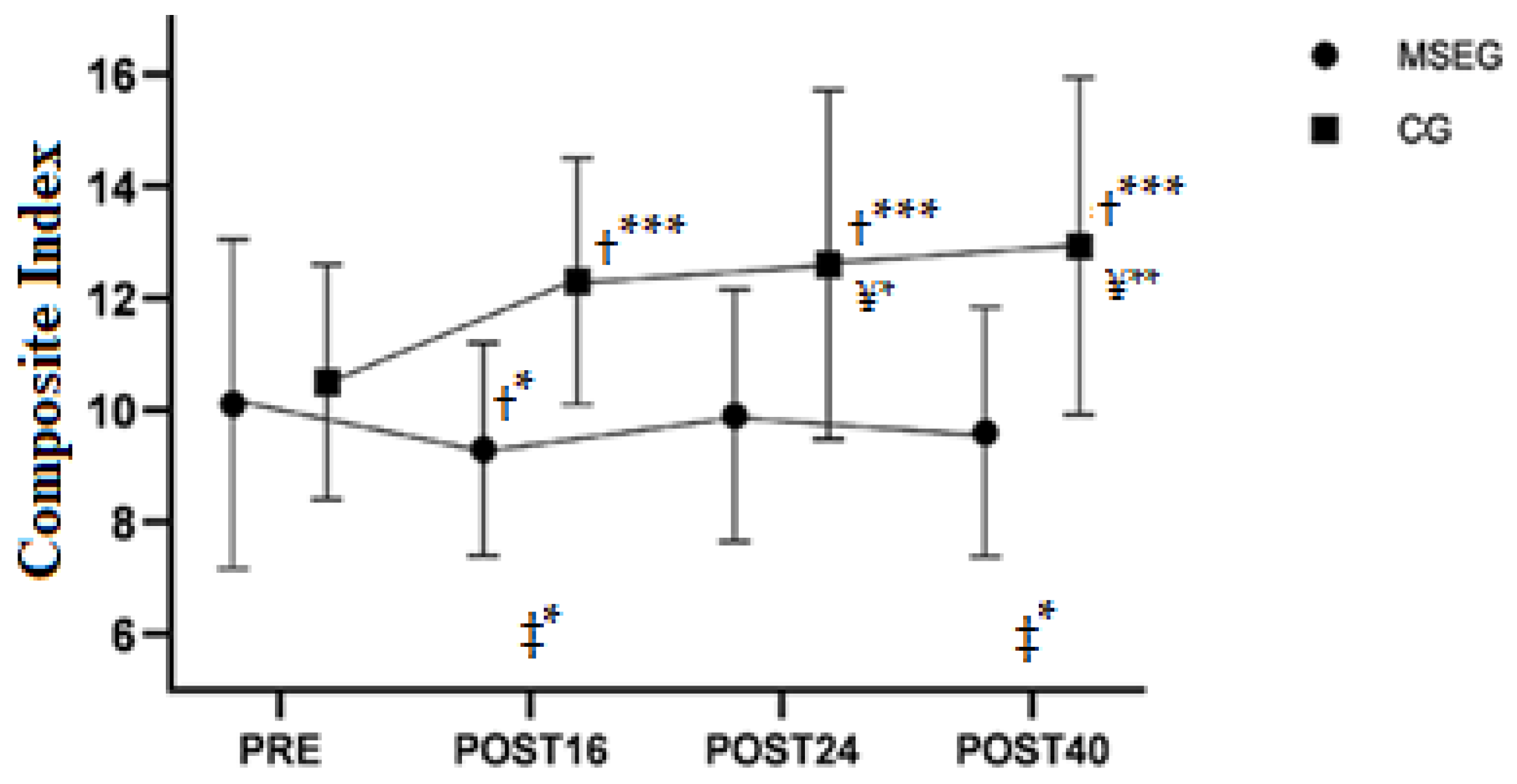 Healthcare 10 00776 g002 Healthcare 10 00776 g002