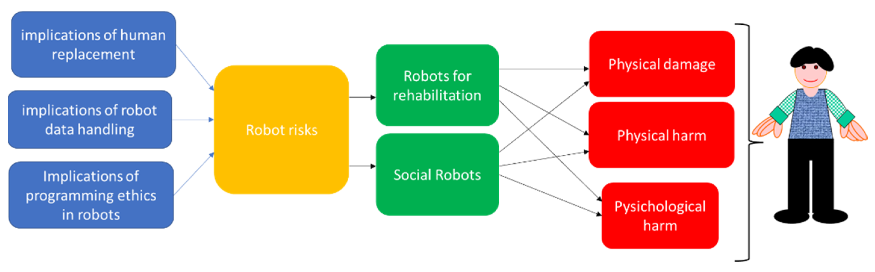 Healthcare | Free Full-Text | Ethics and Automated Systems in the Health  Domain: Design and Submission of a Survey on Rehabilitation and Assistance  Robotics to Collect Insiders&rsquo; Opinions and Perception