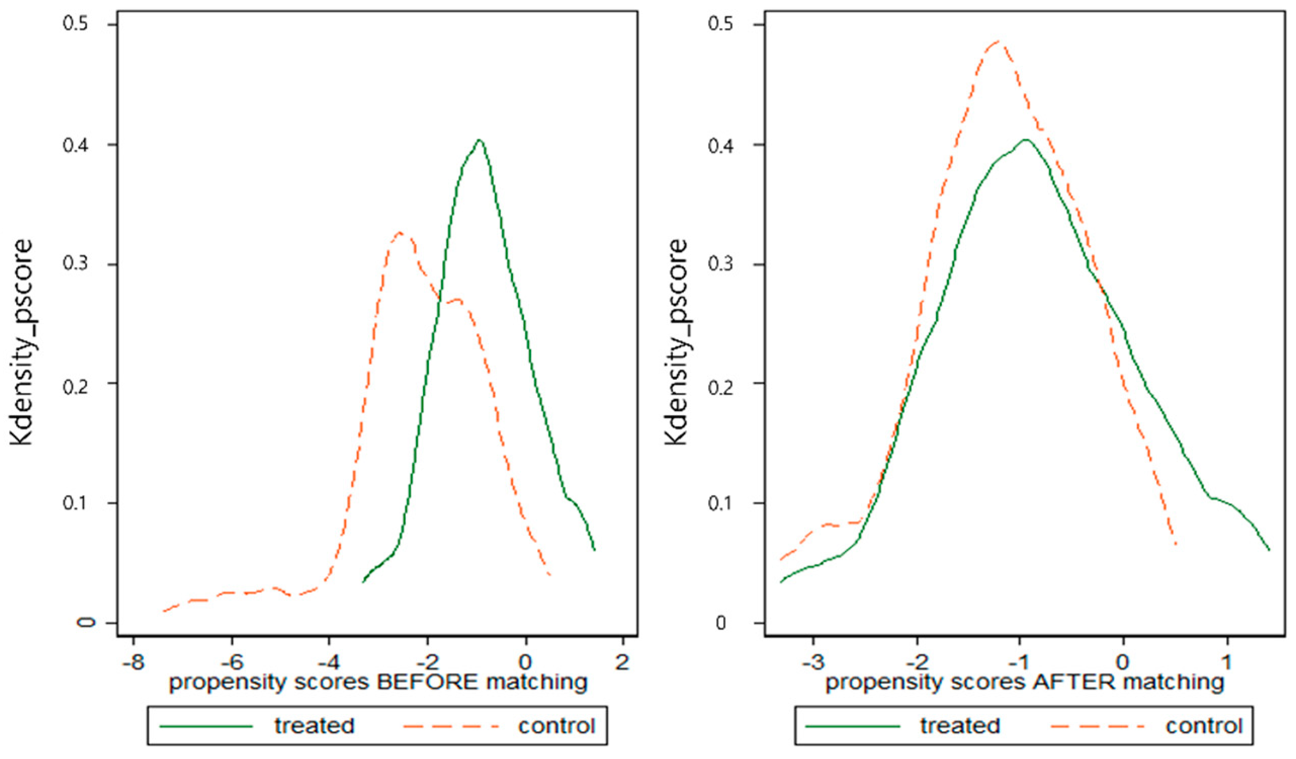Healthcare 10 00779 g001