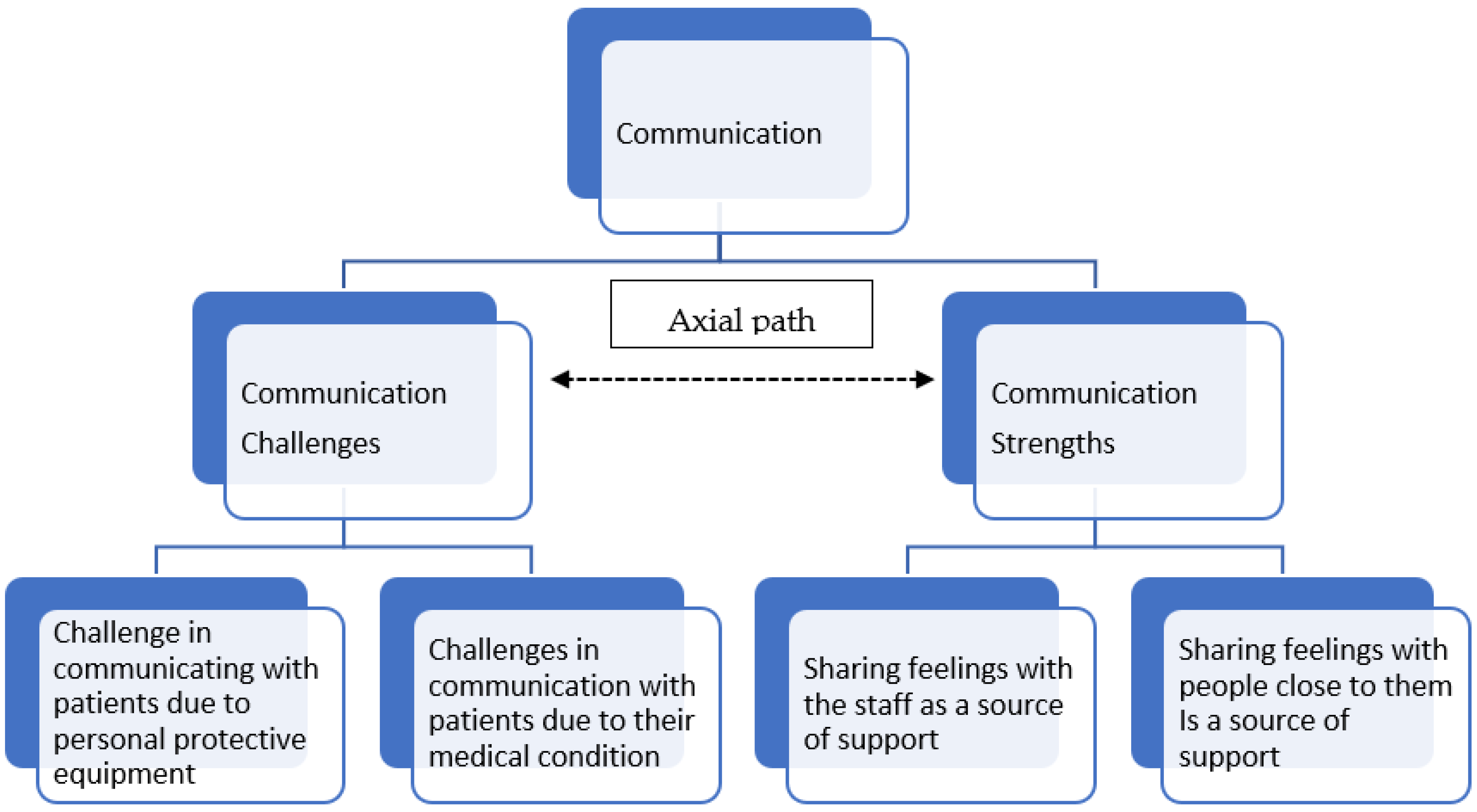 The Importance of Communication in Nursing - Care Options for Kids
