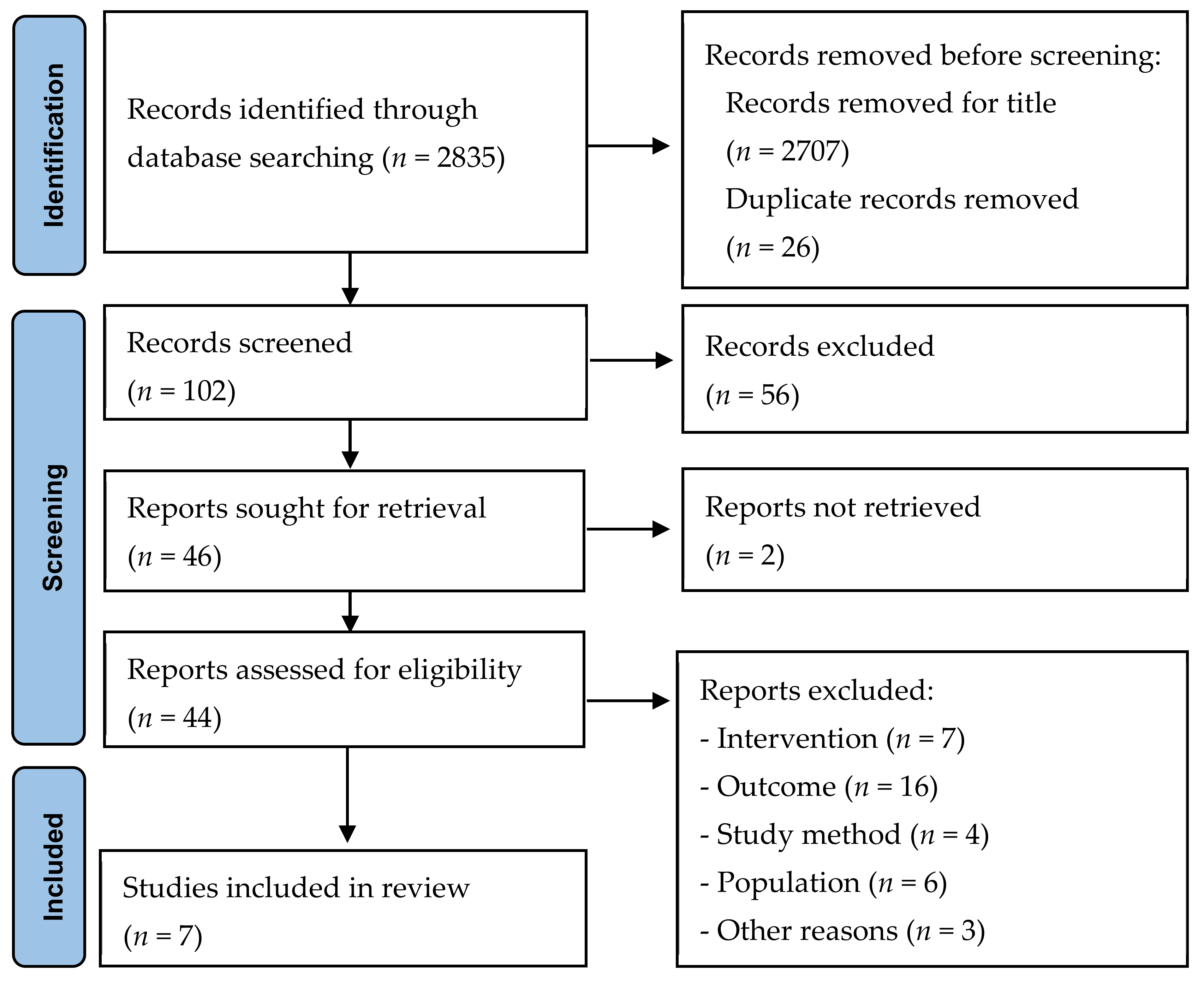 Healthcare 10 00862 g001