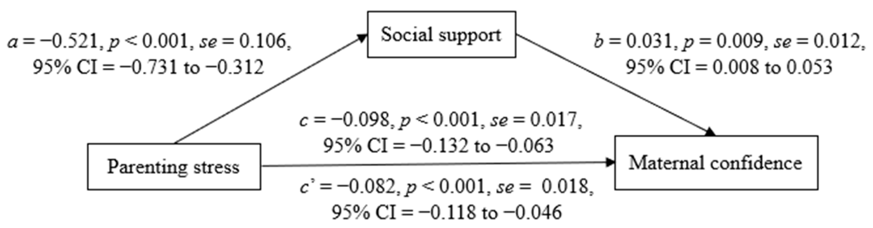 Healthcare 10 00878 g001