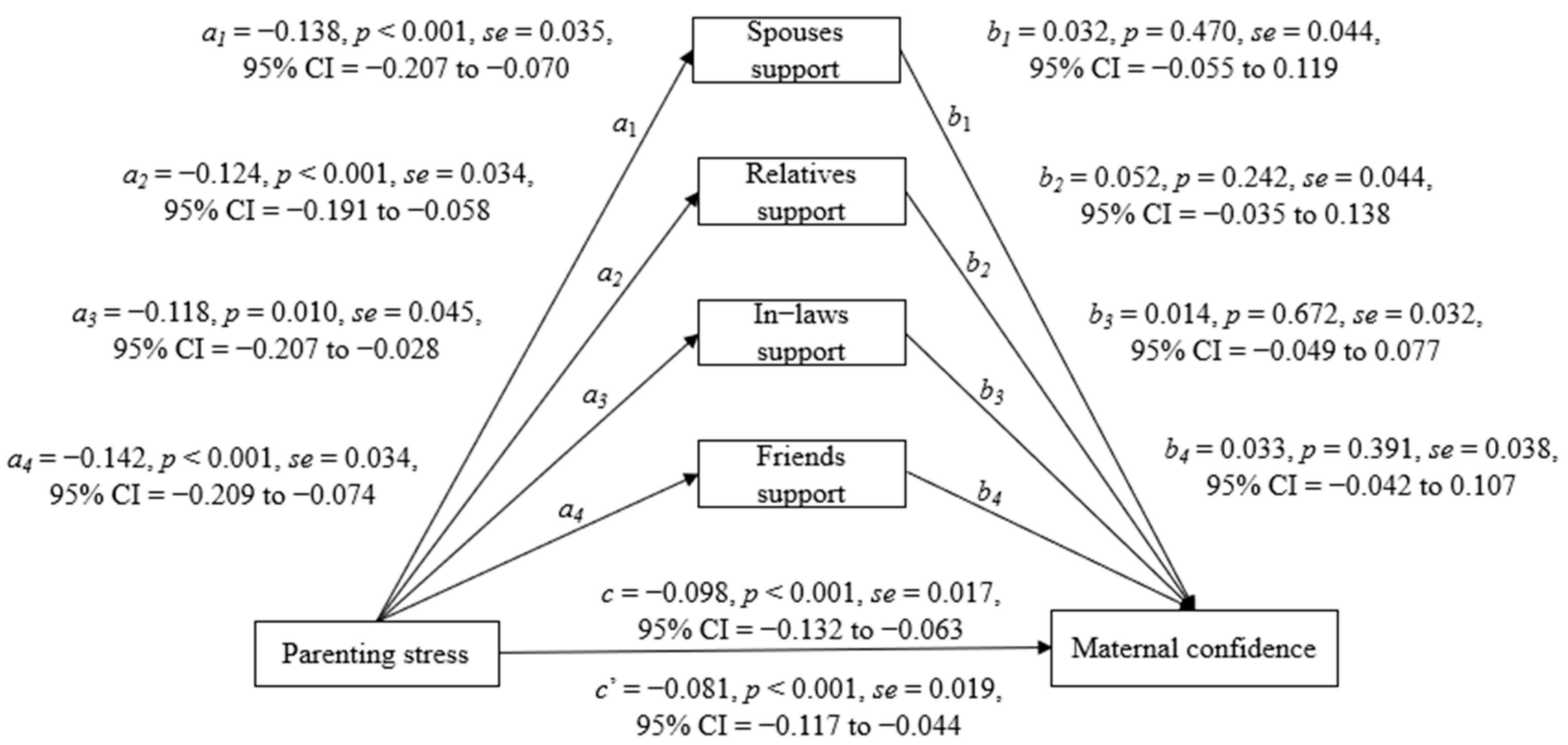 Healthcare 10 00878 g002