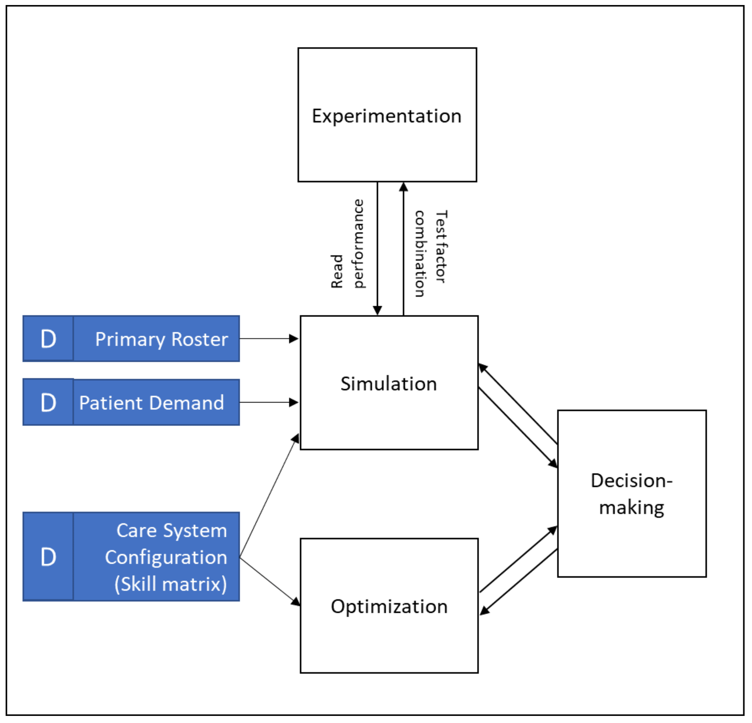Healthcare 10 00925 g003