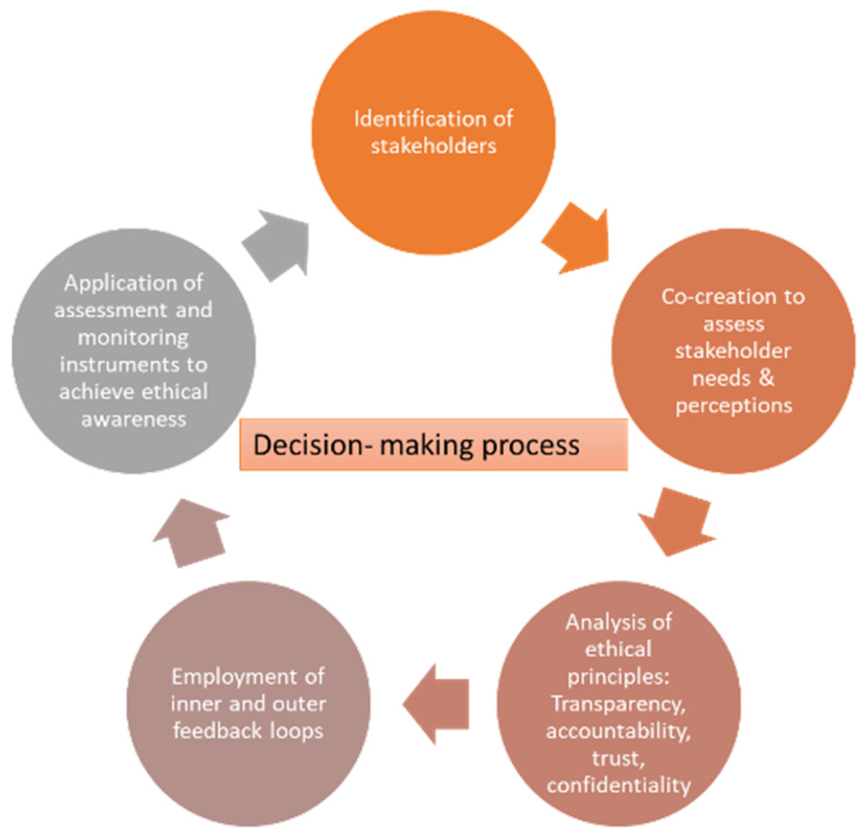 What Are Legal And Ethical Frameworks In Nursing Webframes