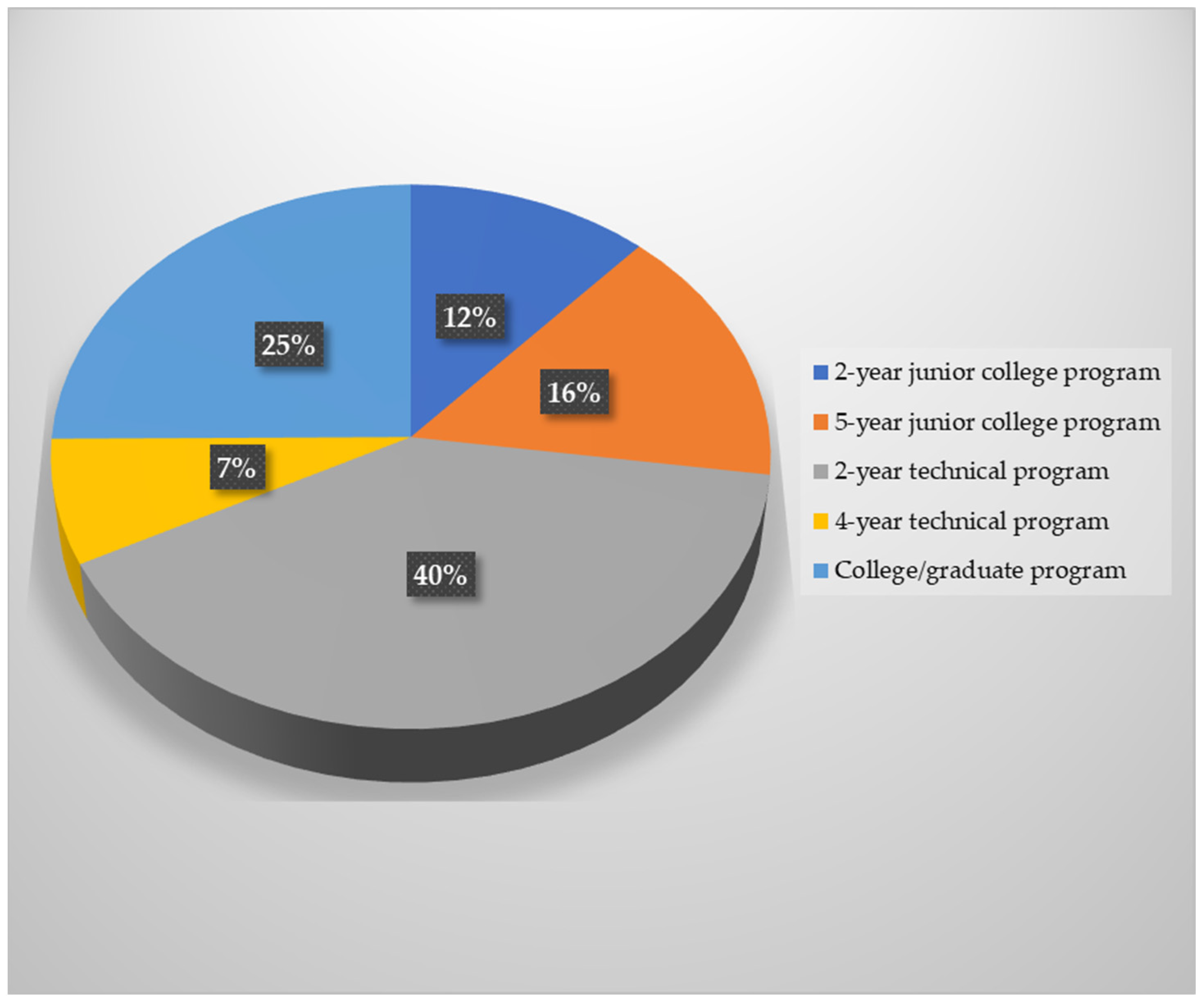 Healthcare 10 00965 g0a1