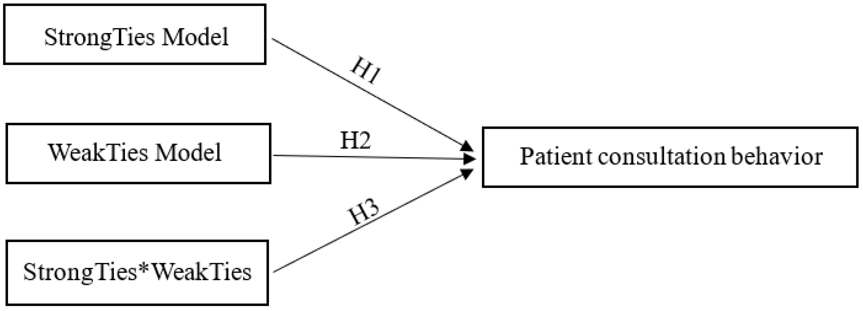 Healthcare 10 00977 g001