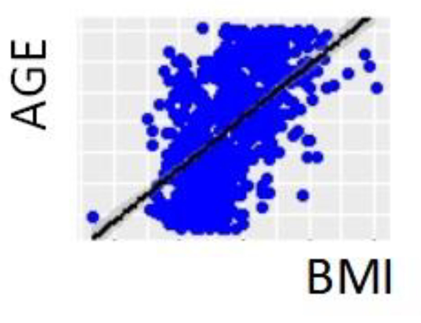 Healthcare 10 01046 g003 Healthcare 10 01046 g003