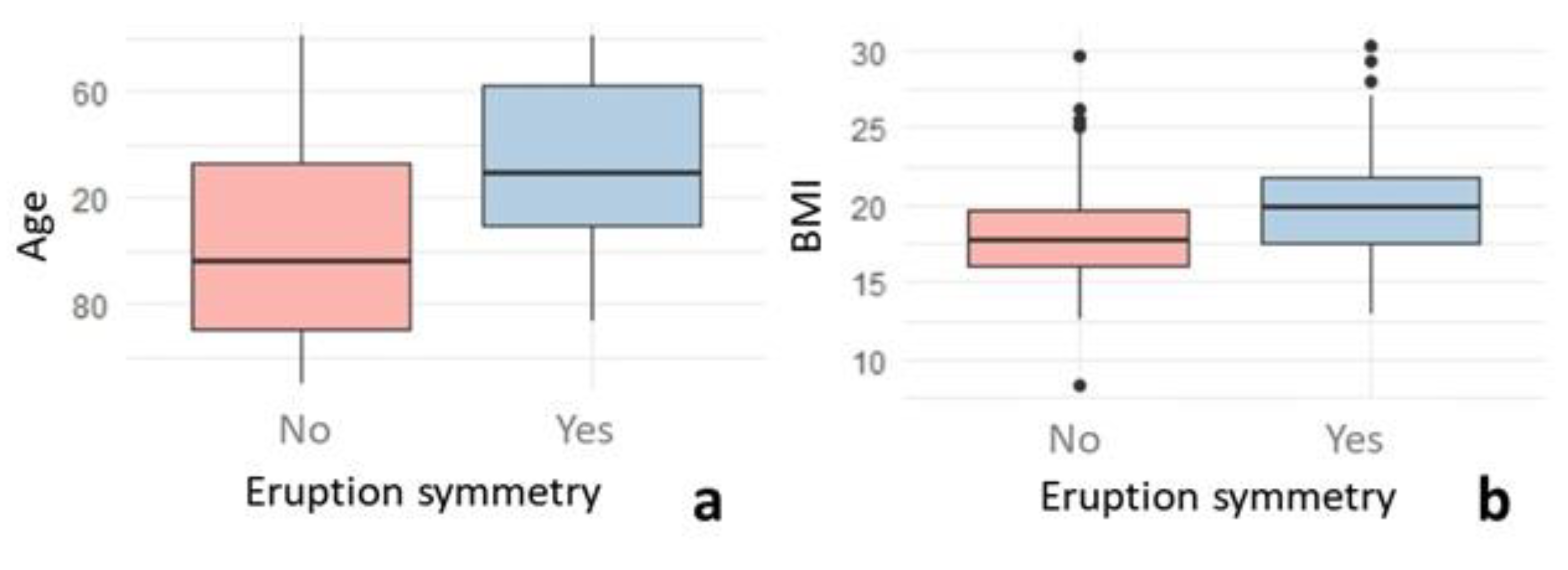 Healthcare 10 01046 g004 Healthcare 10 01046 g004