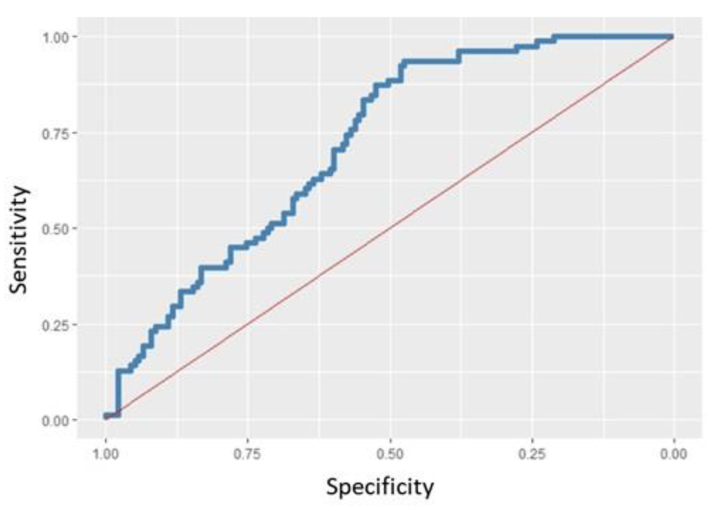 Healthcare 10 01046 g005 Healthcare 10 01046 g005