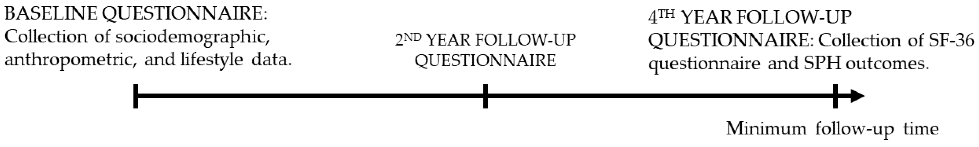 Healthcare 10 01088 g001