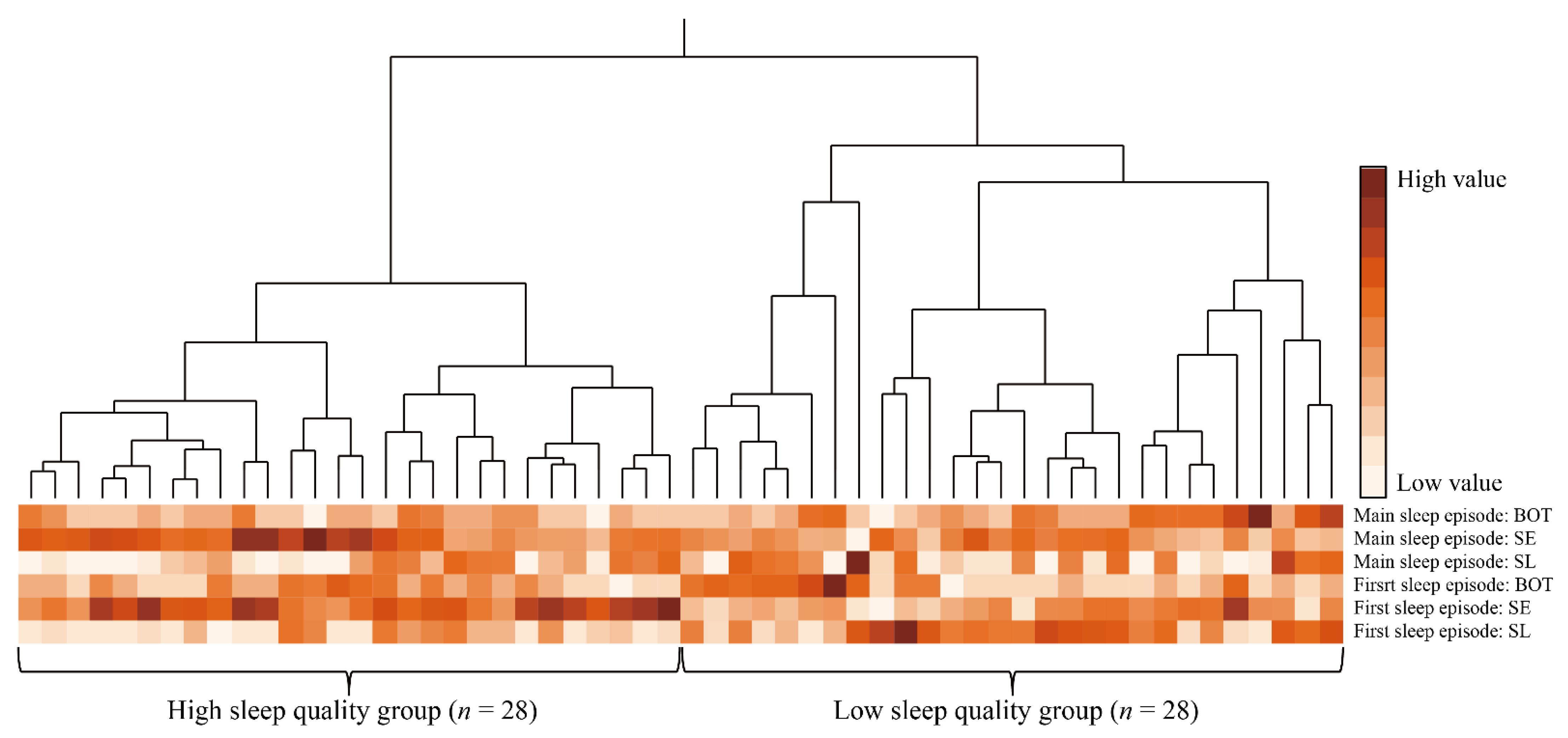Healthcare 10 01089 g002 Healthcare 10 01089 g002