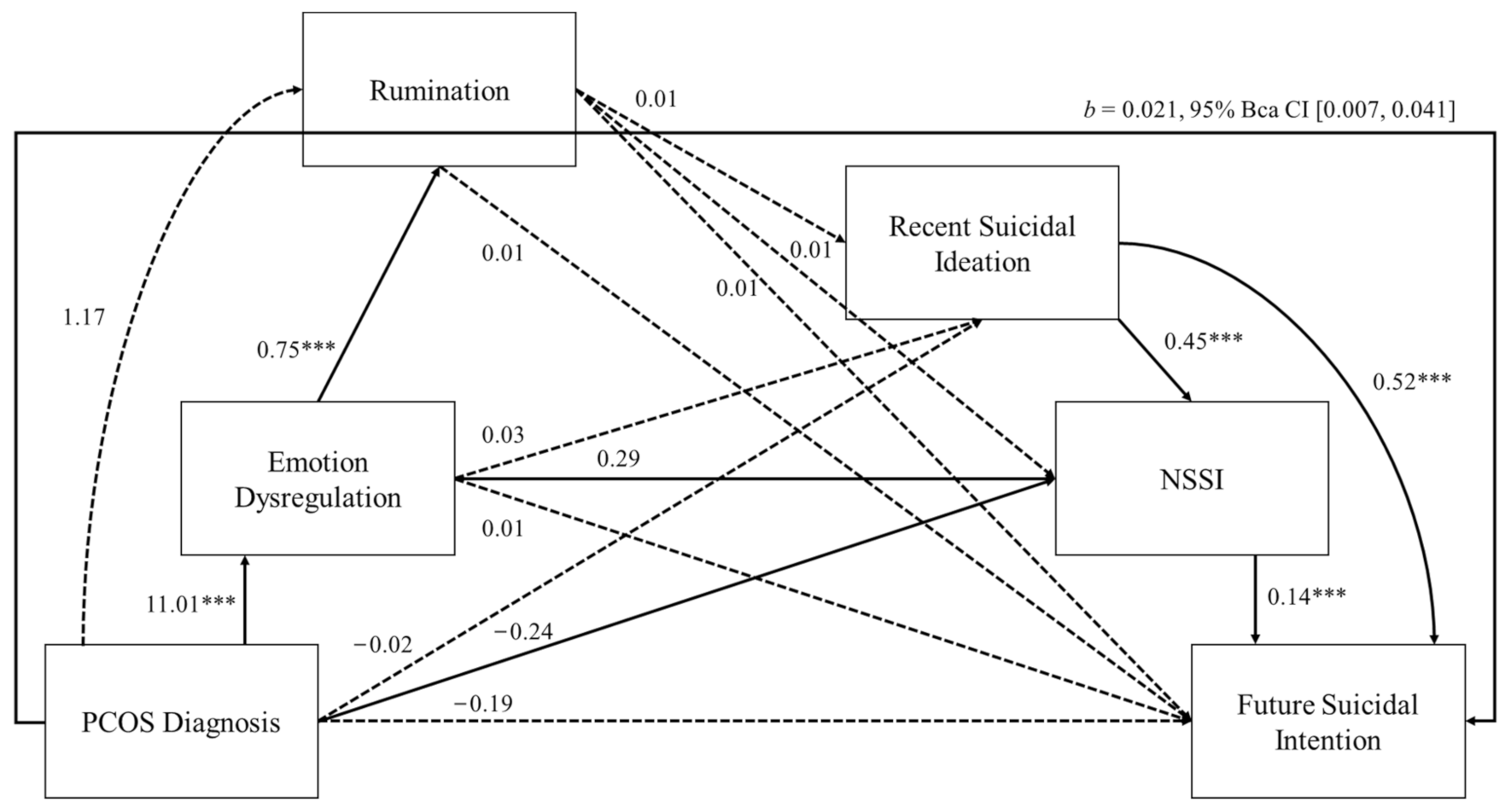 Healthcare 10 01118 g001
