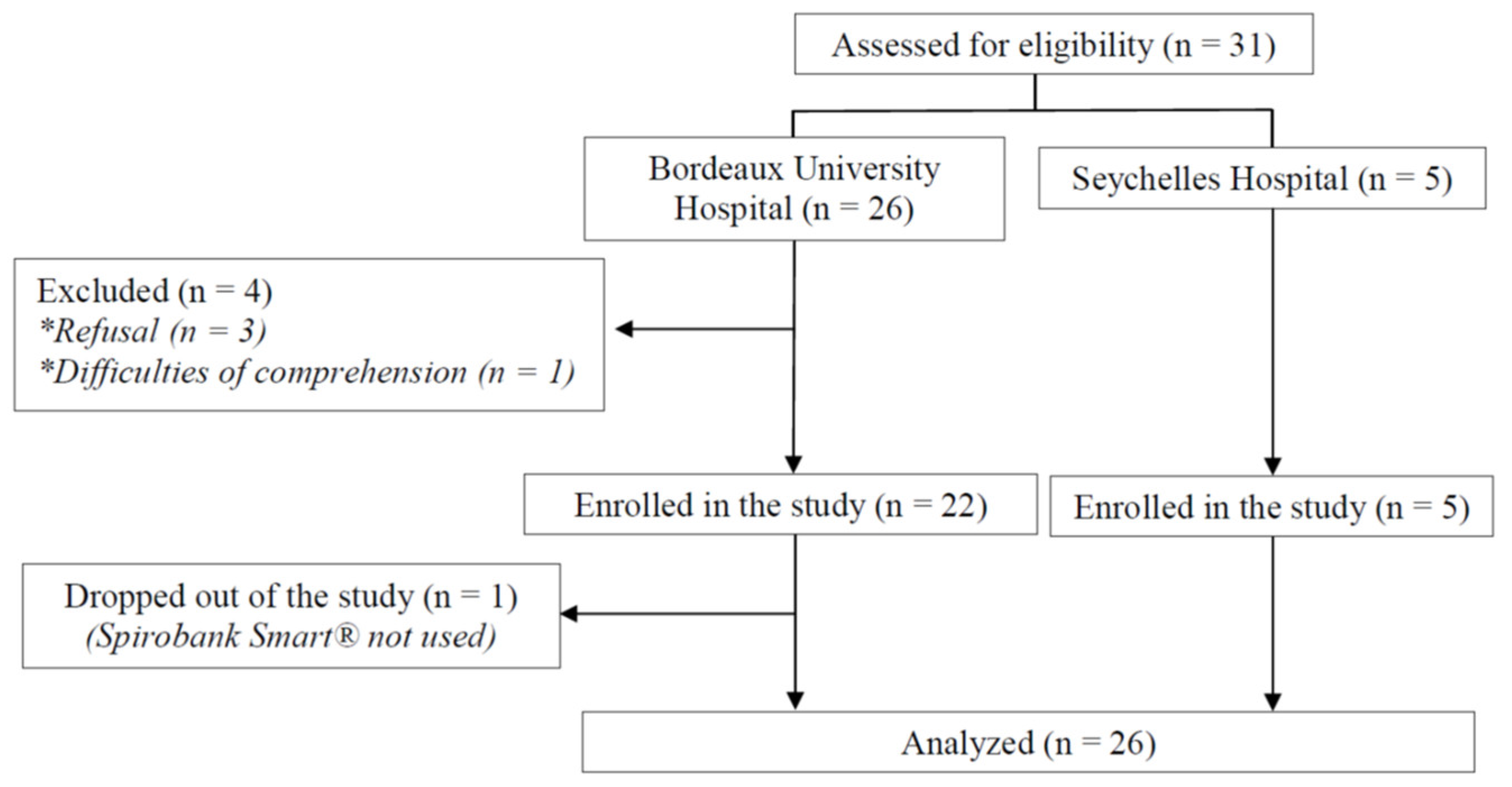 Healthcare 10 01131 g002