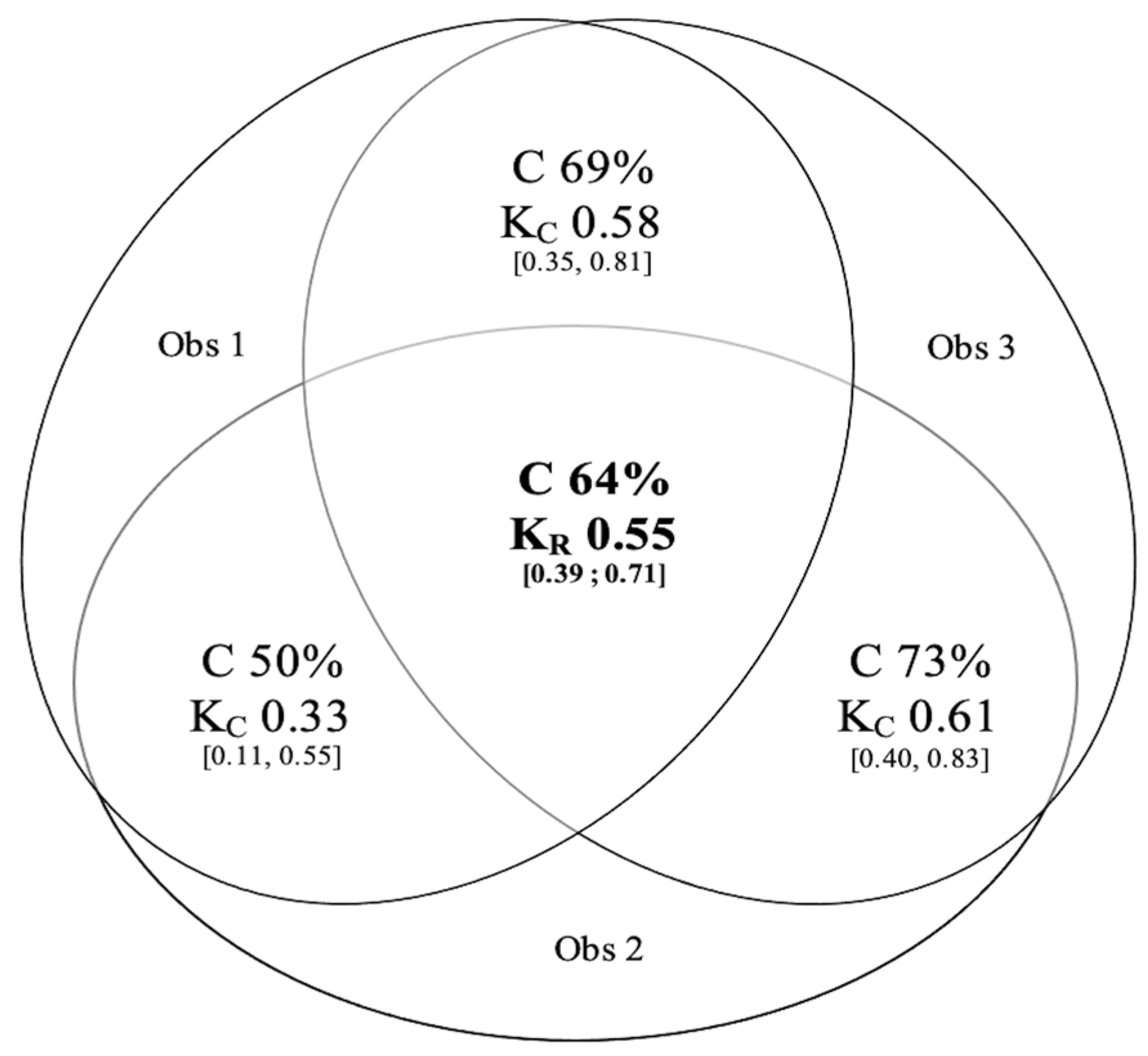 Healthcare 10 01131 g003