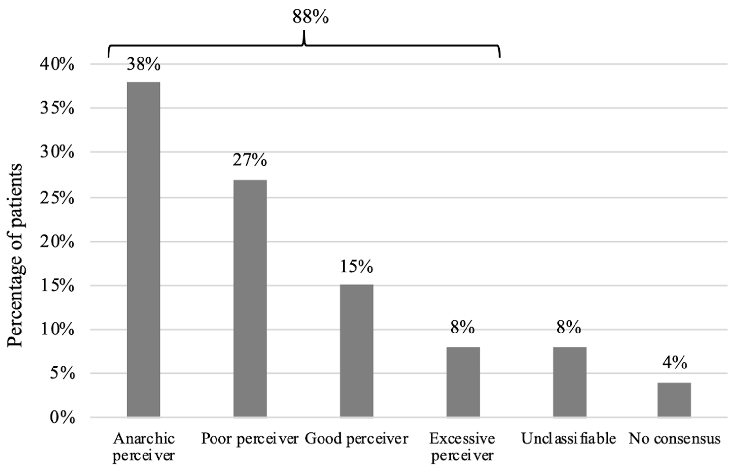 Healthcare 10 01131 g004