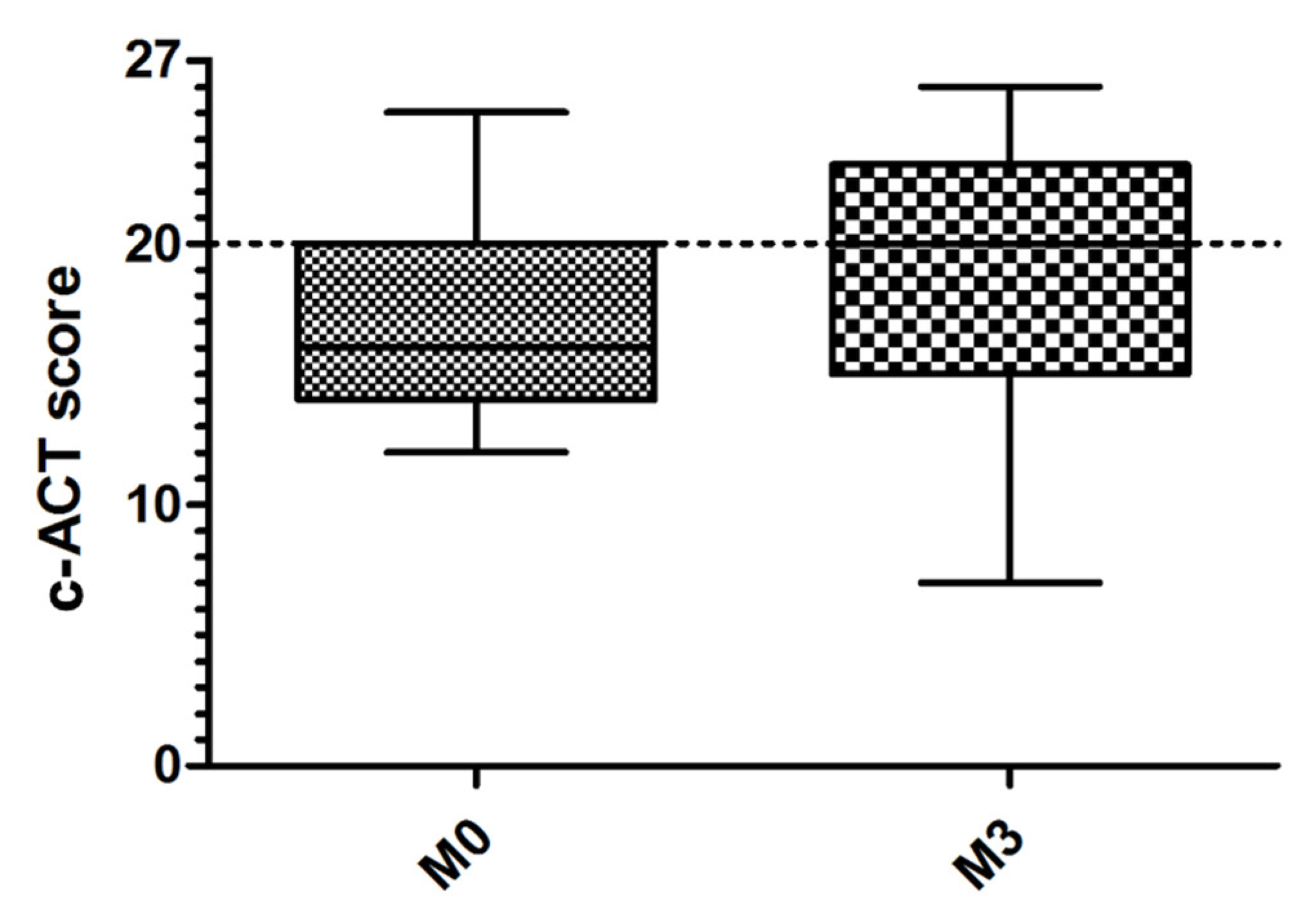 Healthcare 10 01131 g005