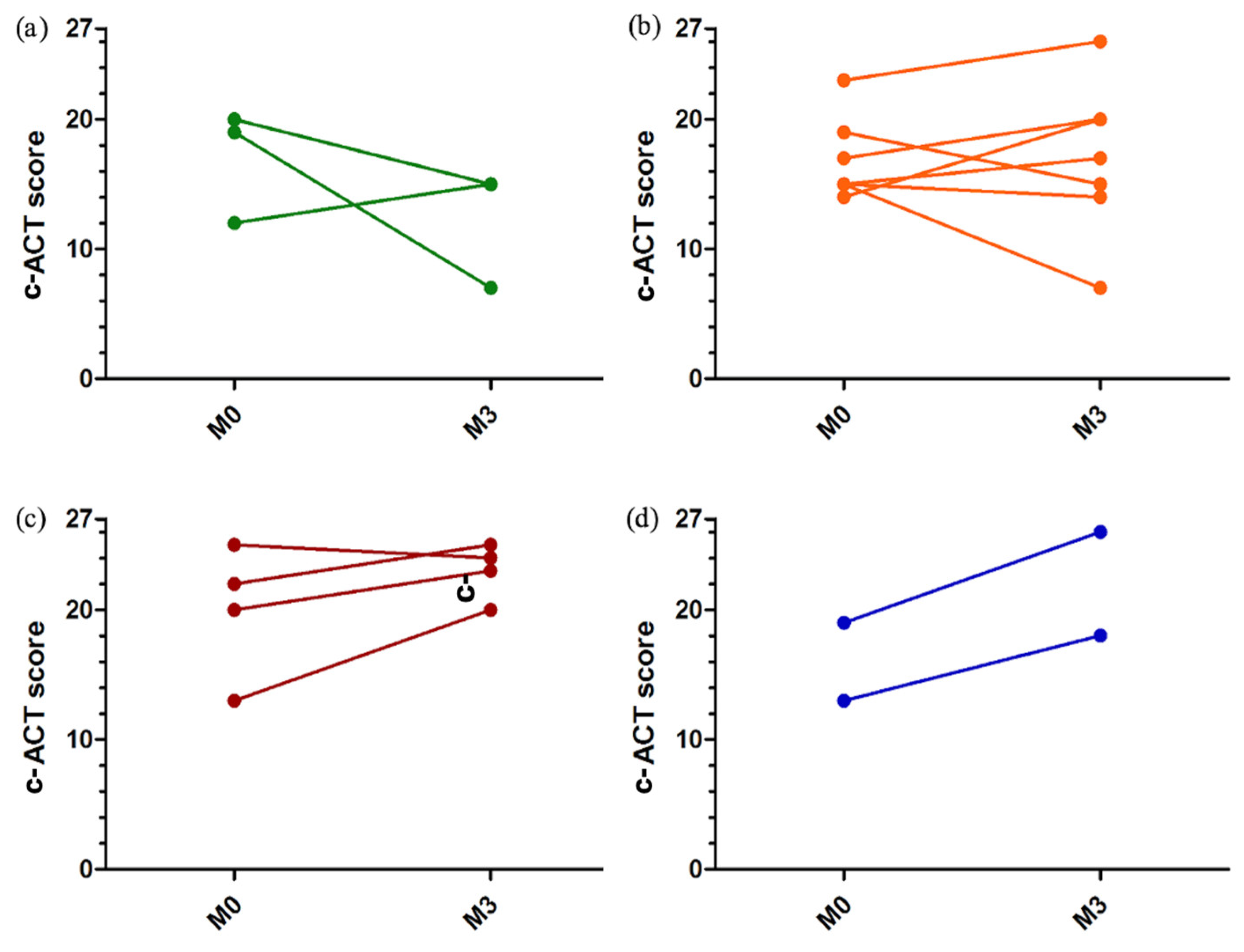 Healthcare 10 01131 g006