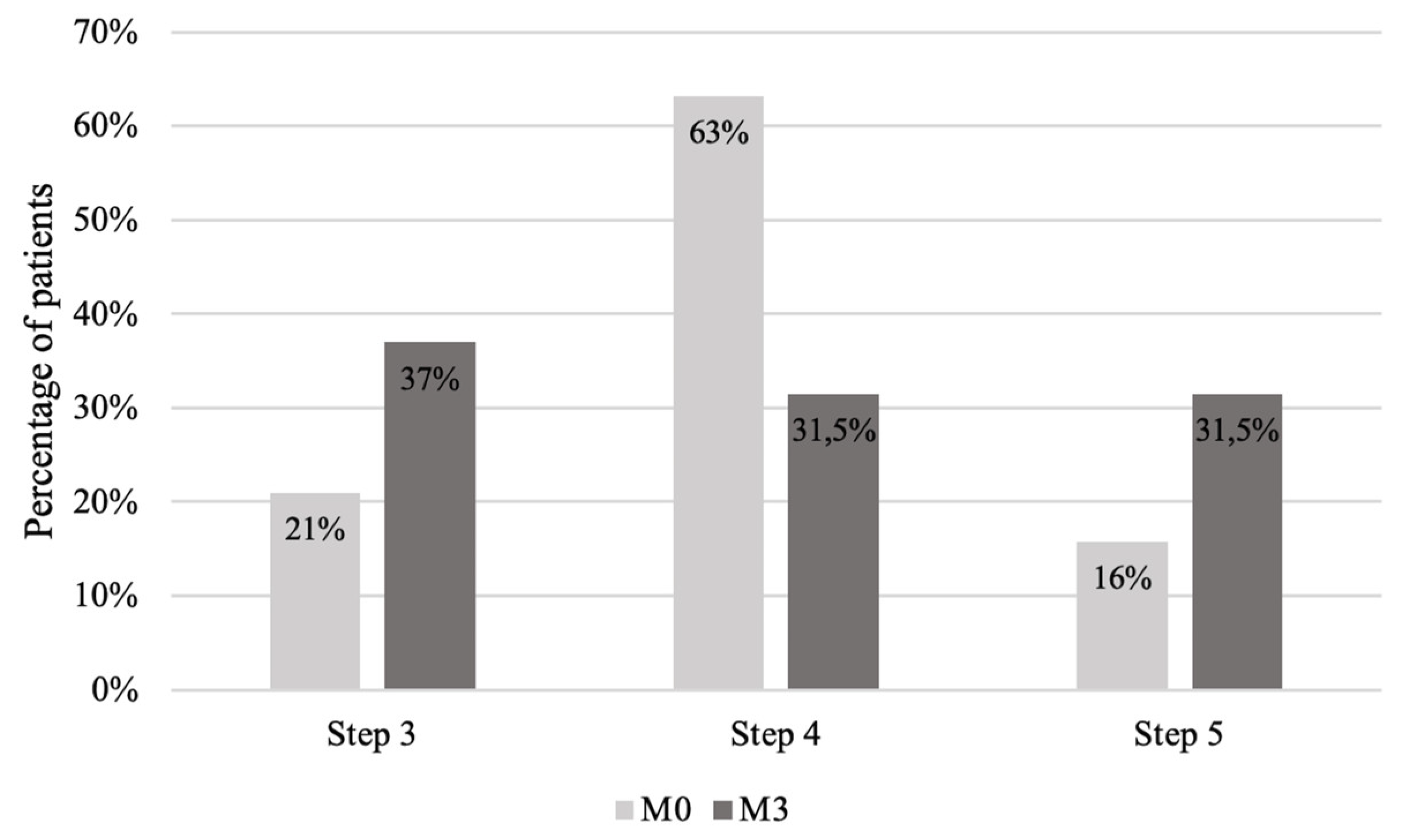 Healthcare 10 01131 g007
