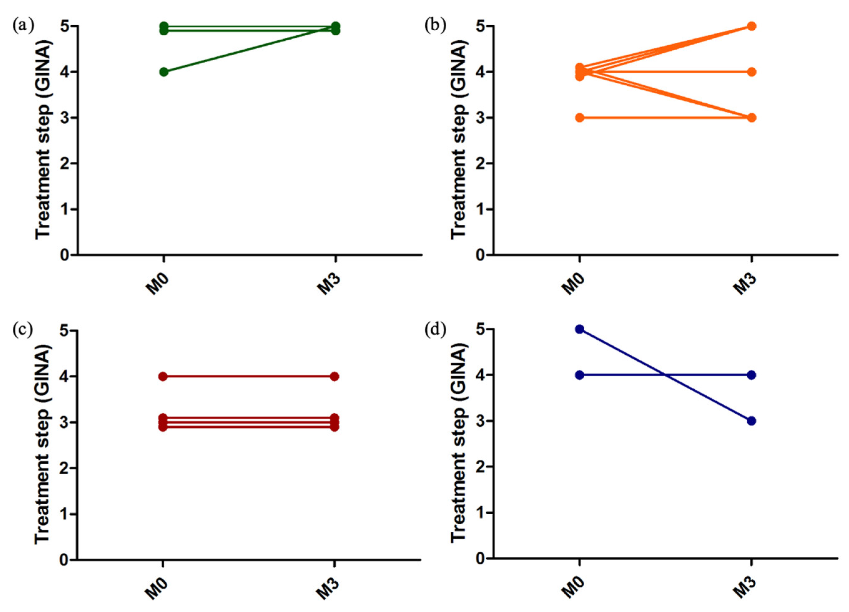 Healthcare 10 01131 g008