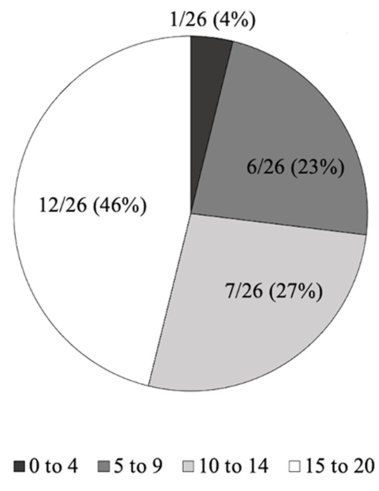 Healthcare 10 01131 g010