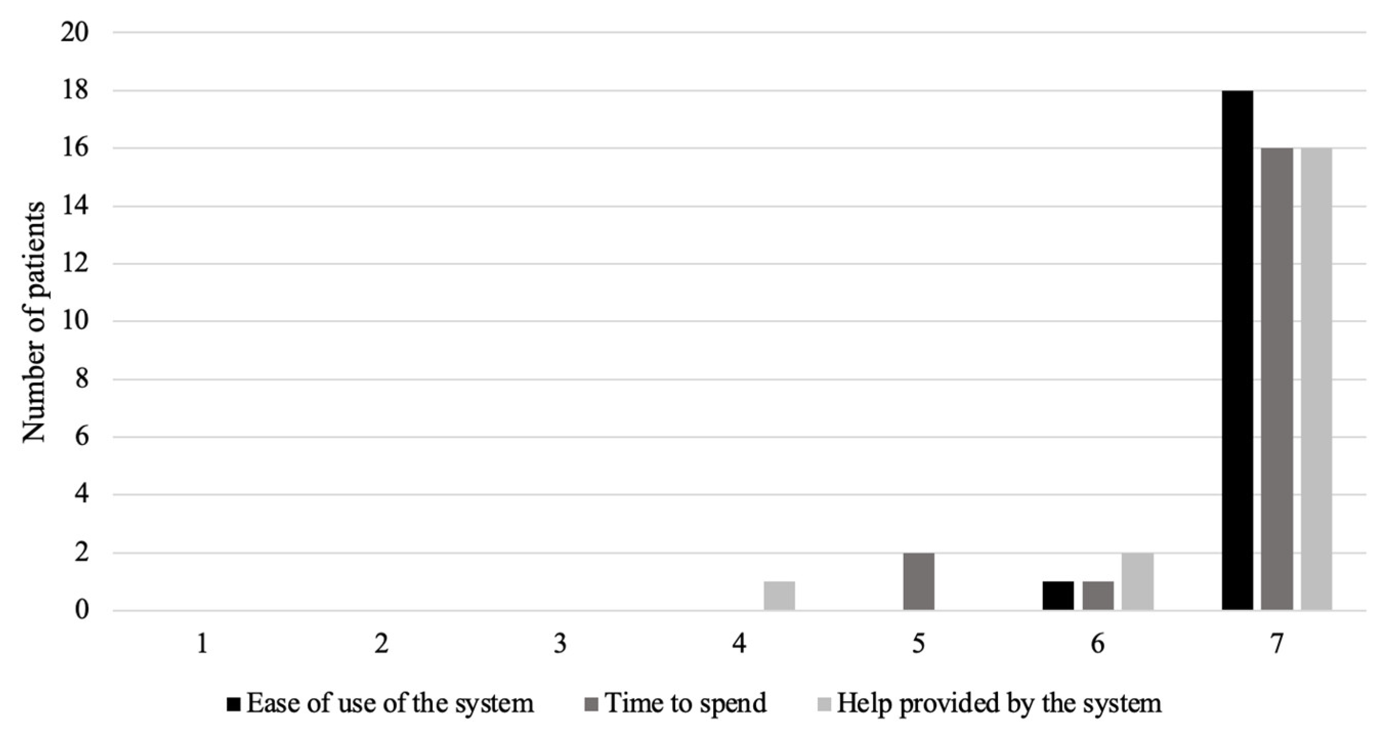 Healthcare 10 01131 g011
