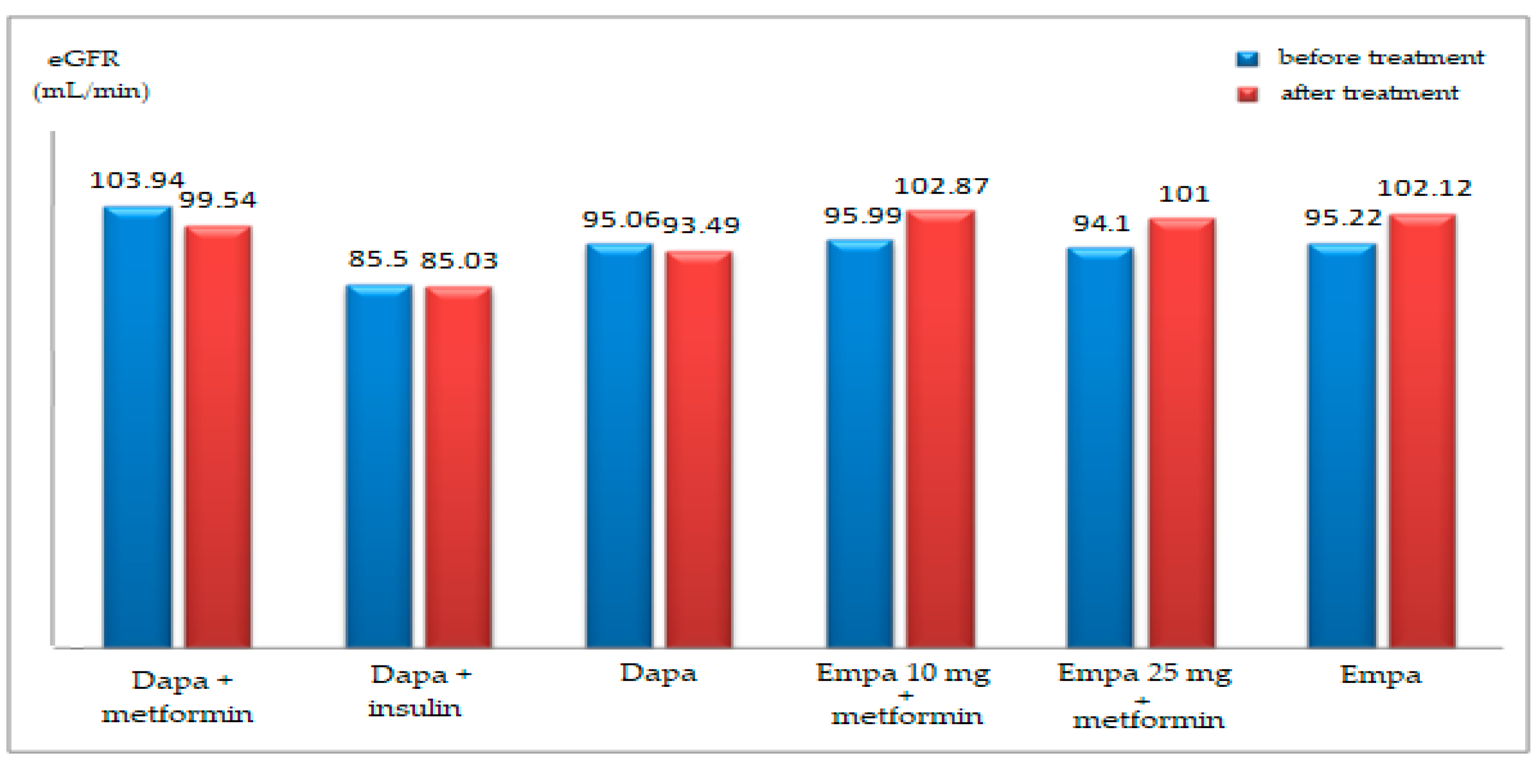 Healthcare 10 01153 g006